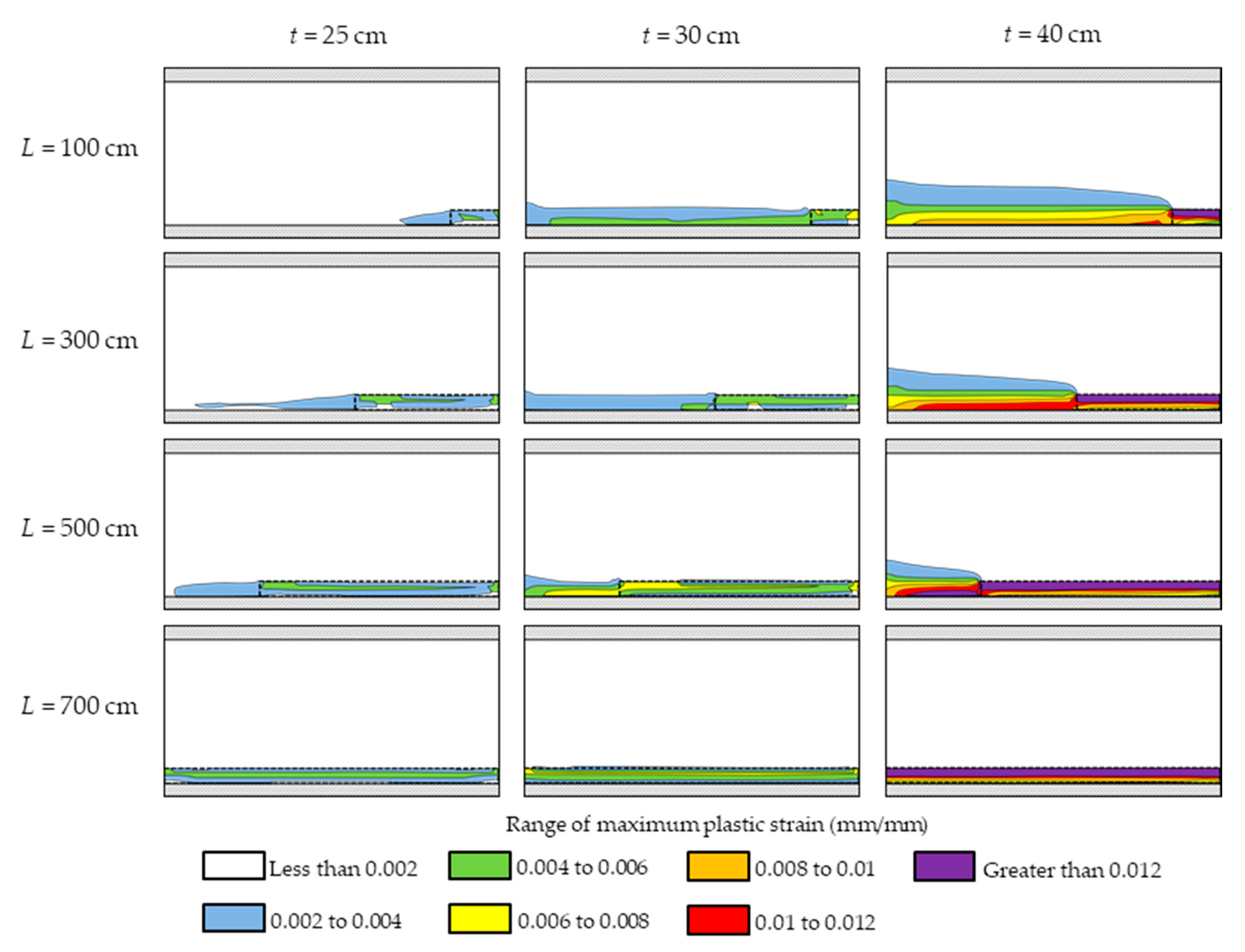 Infrastructures 05 00078 g007