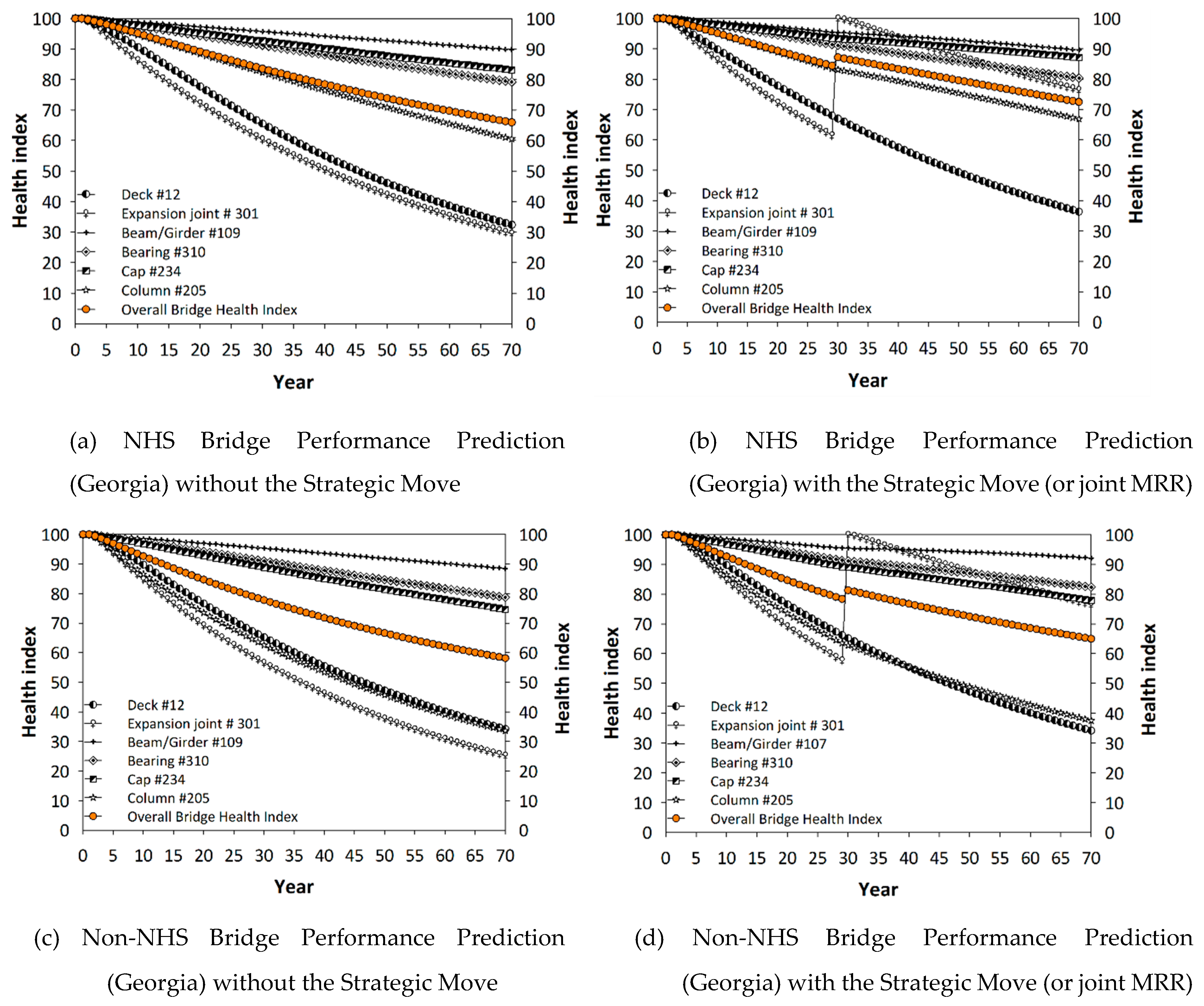 Infrastructures 05 00079 g002