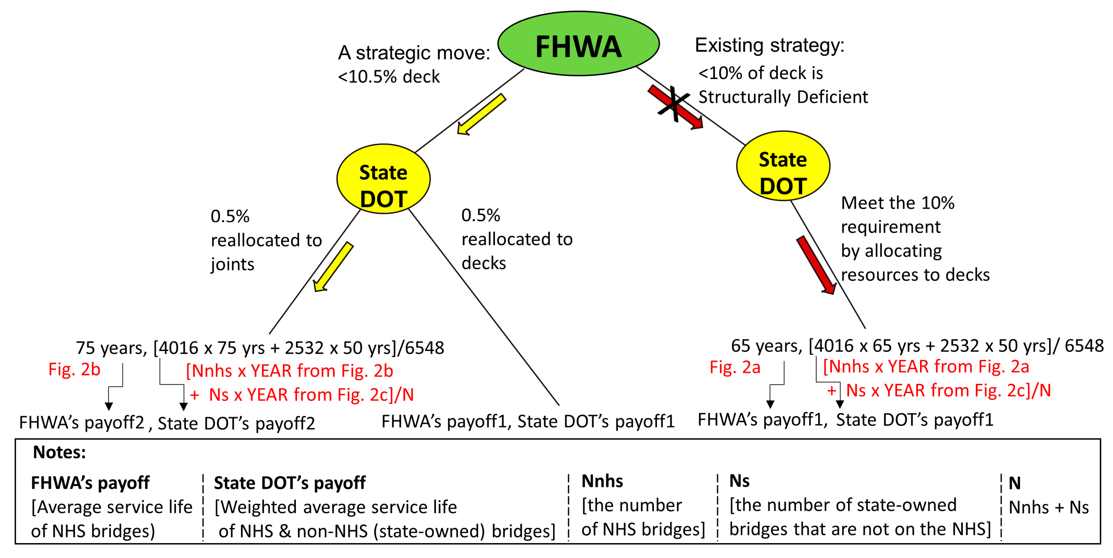 Infrastructures 05 00079 g003