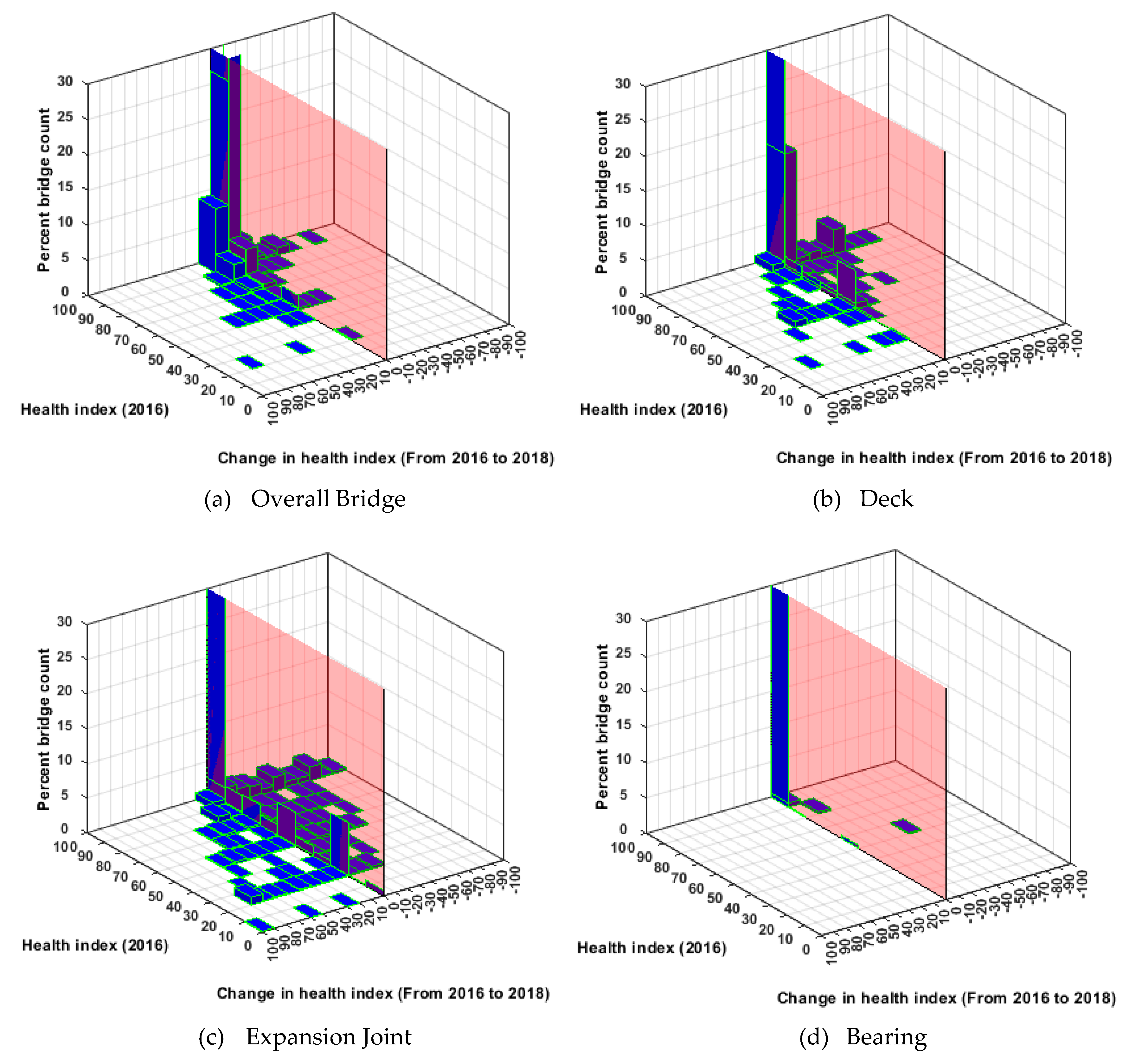Infrastructures 05 00079 g004