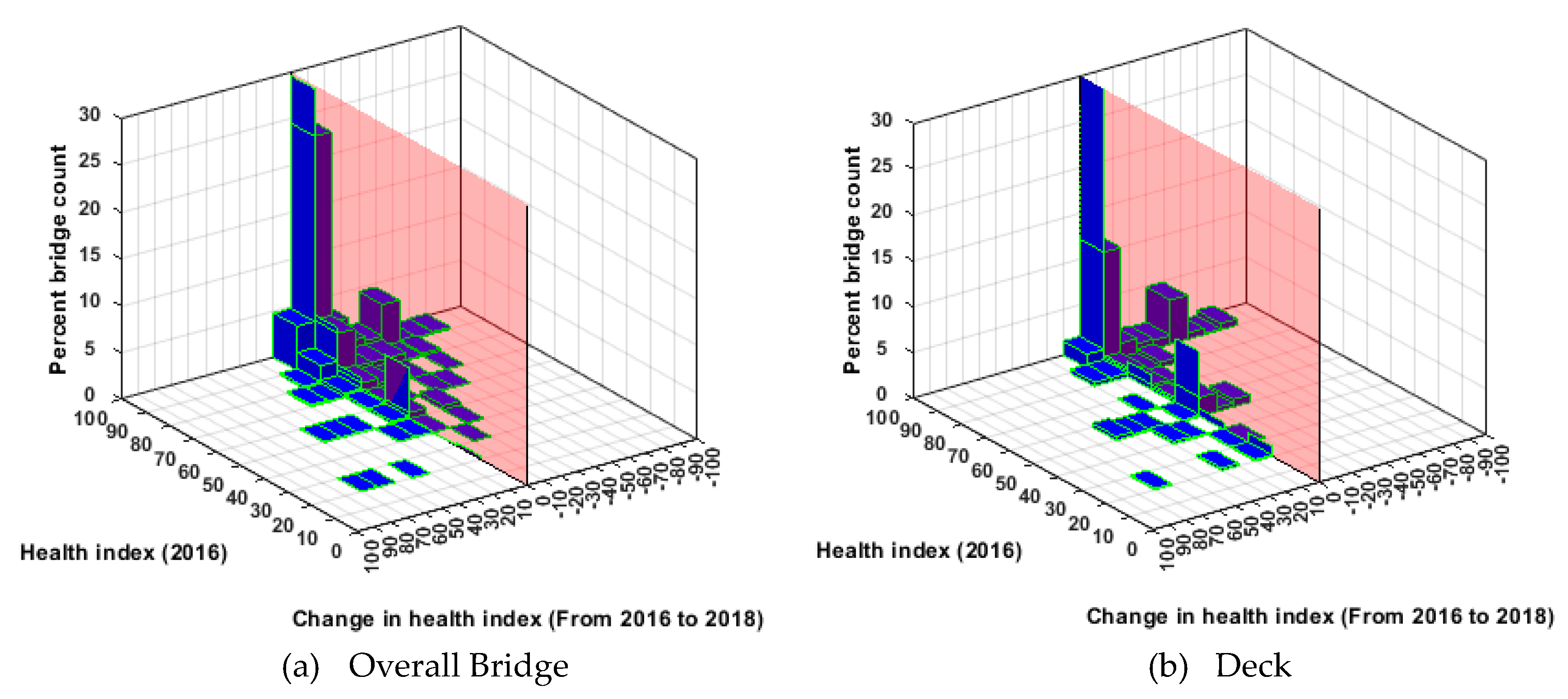 Infrastructures 05 00079 g005a
