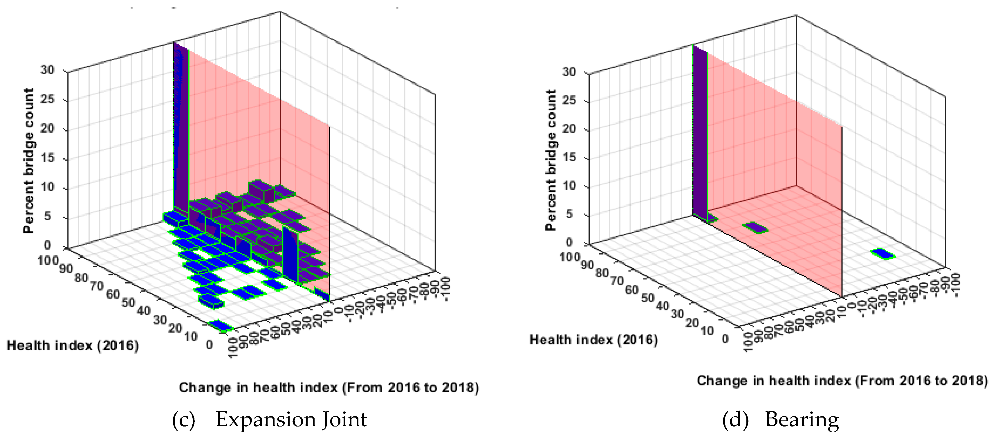 Infrastructures 05 00079 g005b