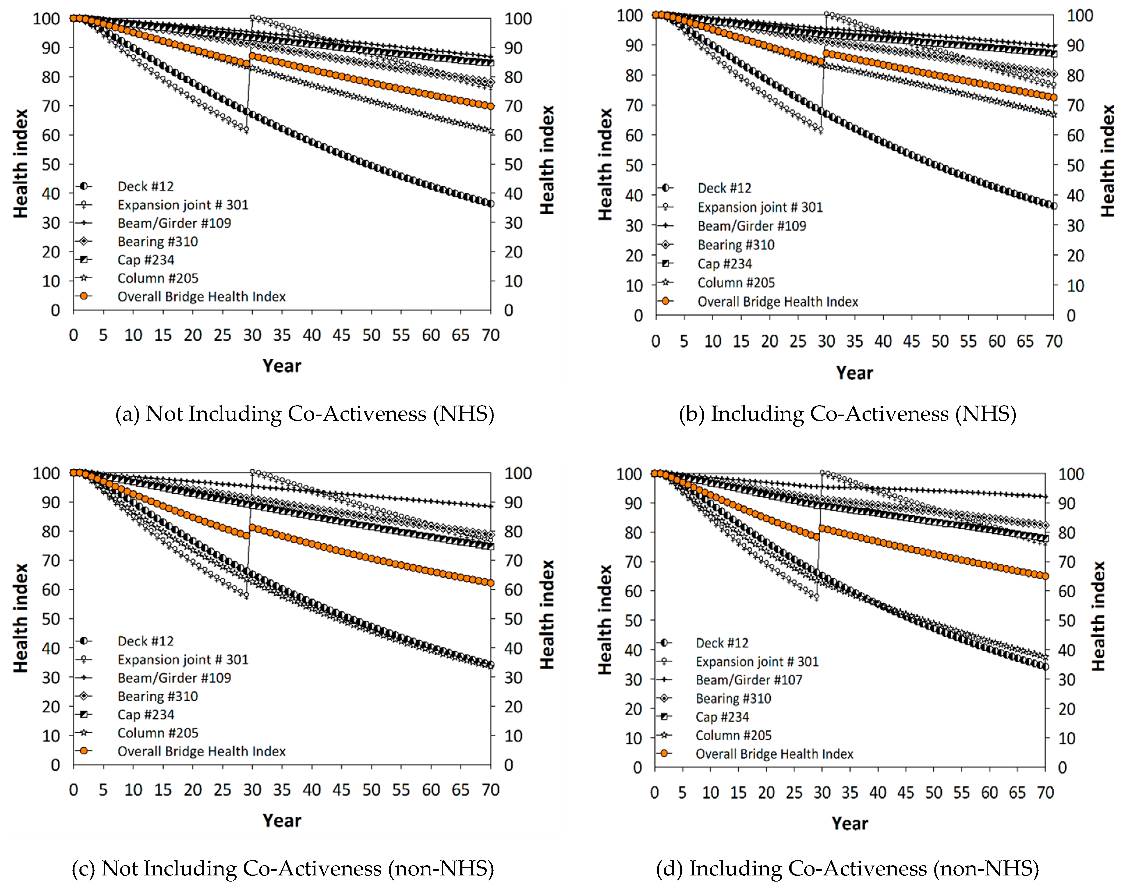 Infrastructures 05 00079 g006