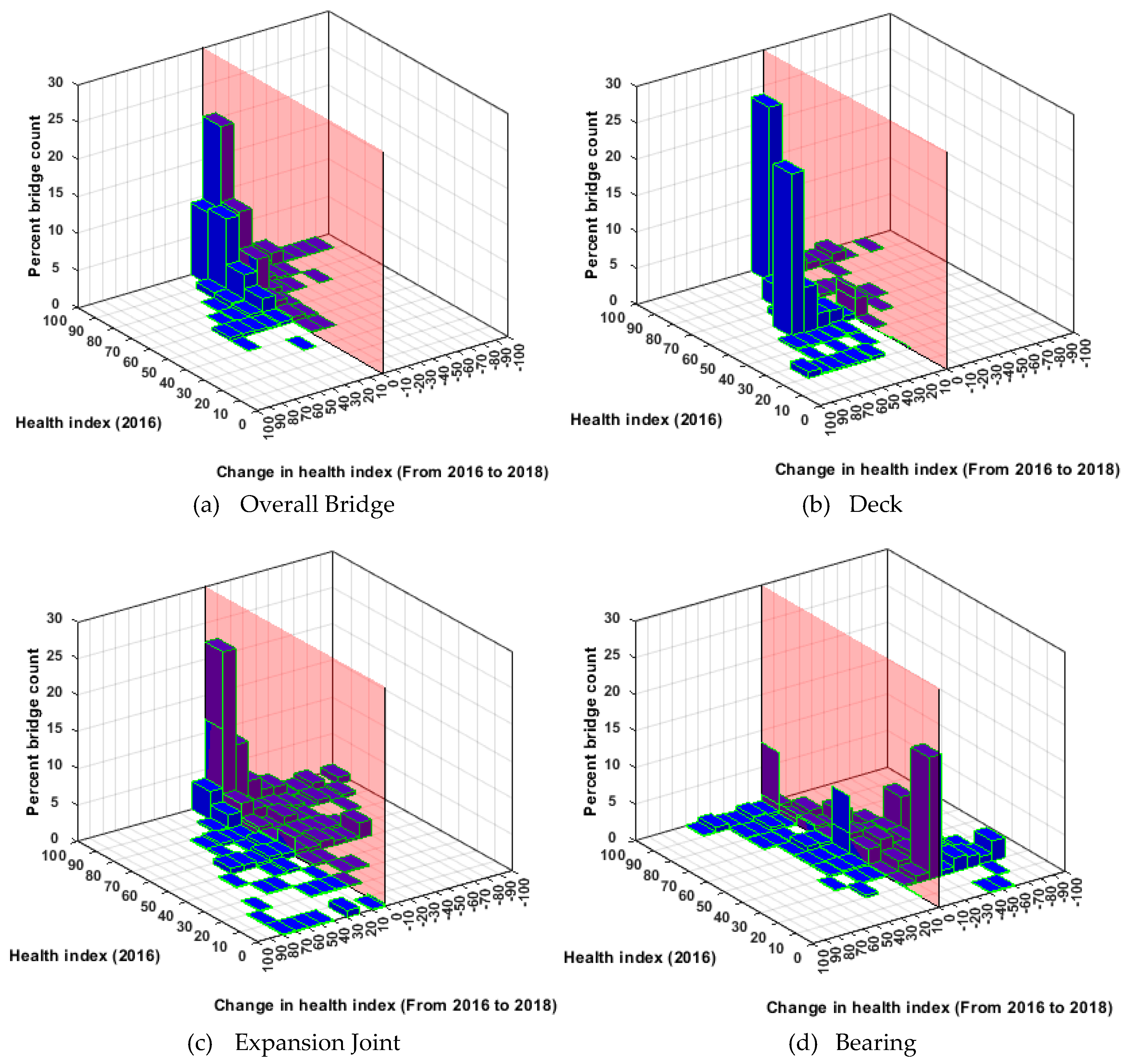 Infrastructures 05 00079 g008