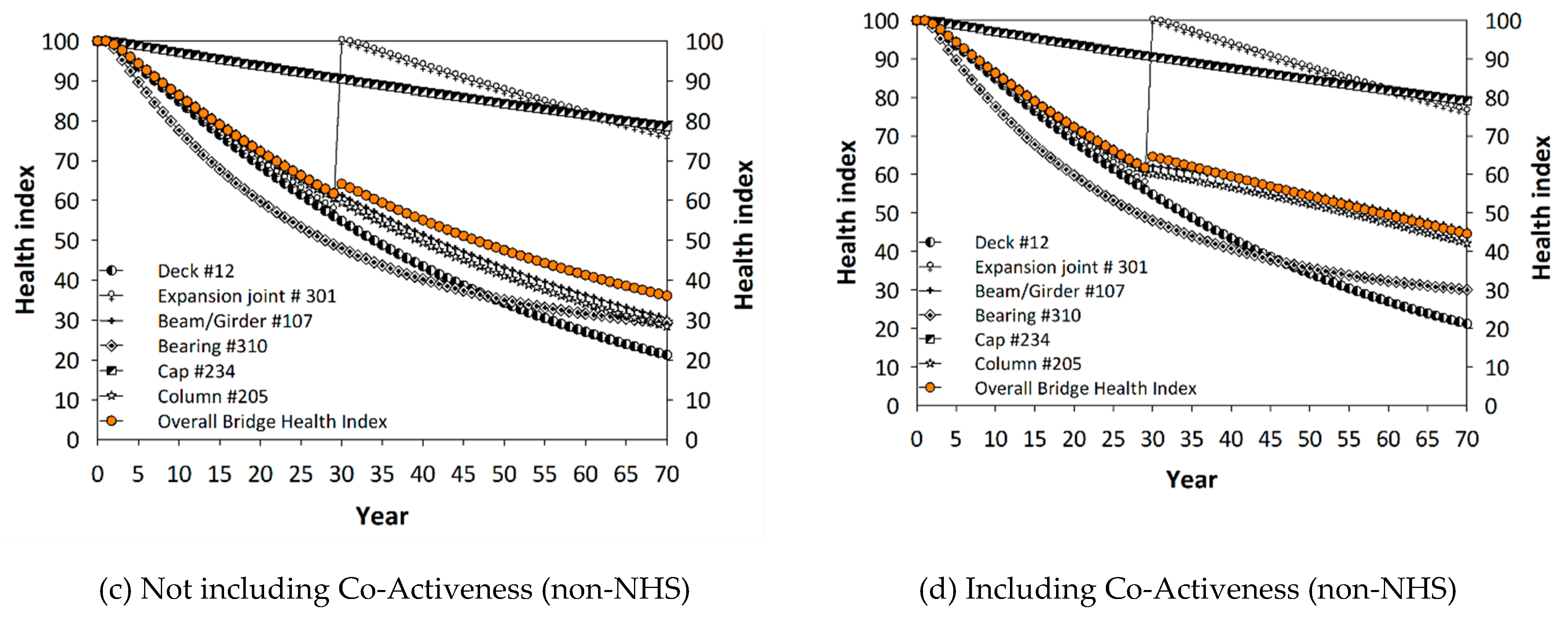 Infrastructures 05 00079 g010b