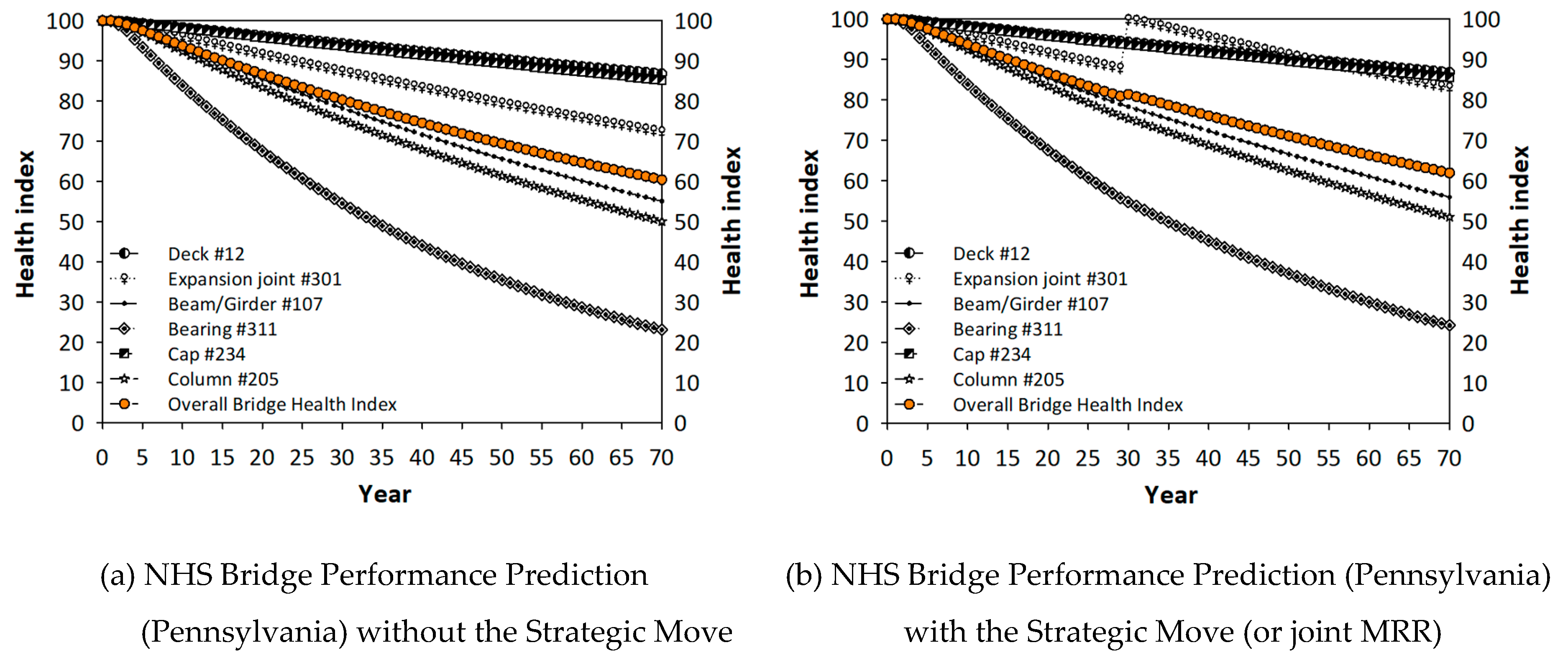 Infrastructures 05 00079 g011a