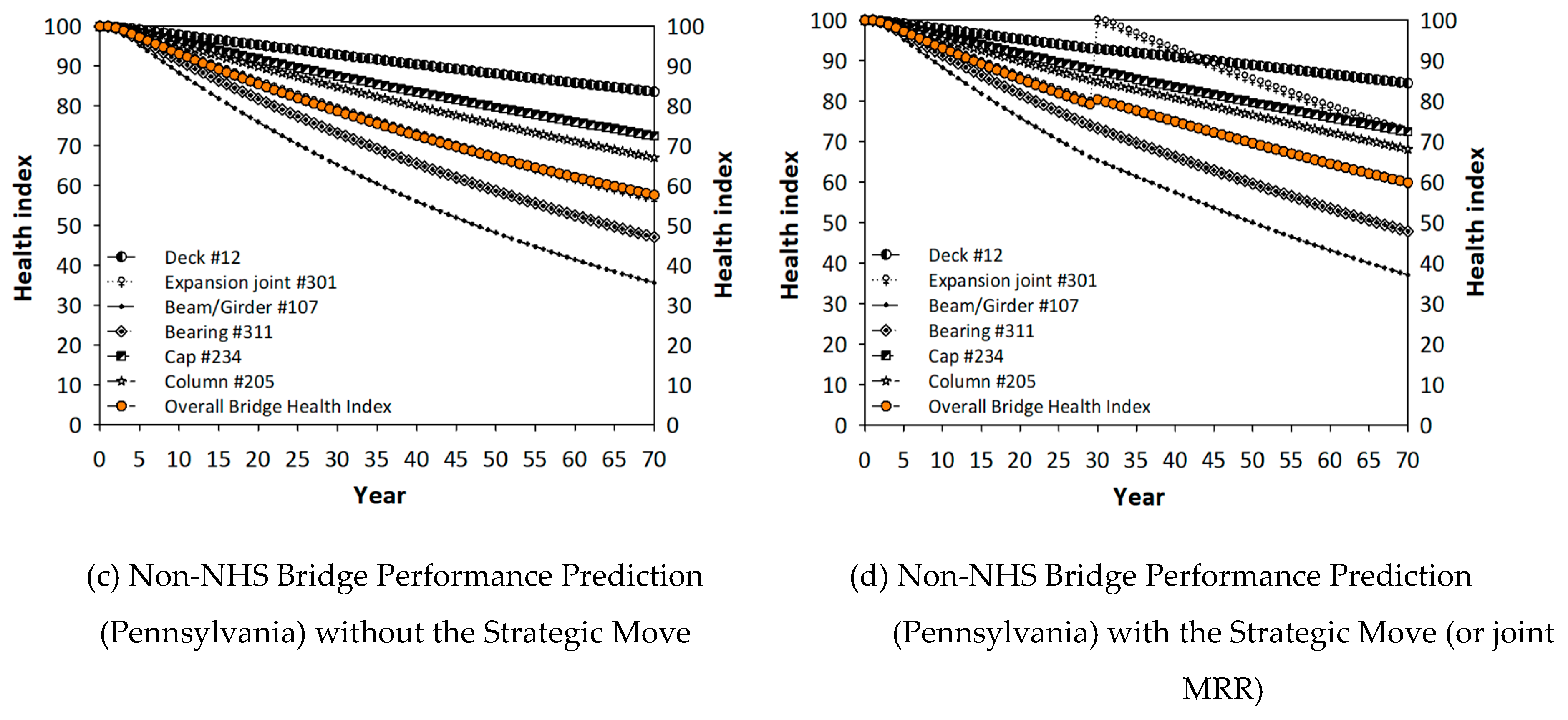 Infrastructures 05 00079 g011b