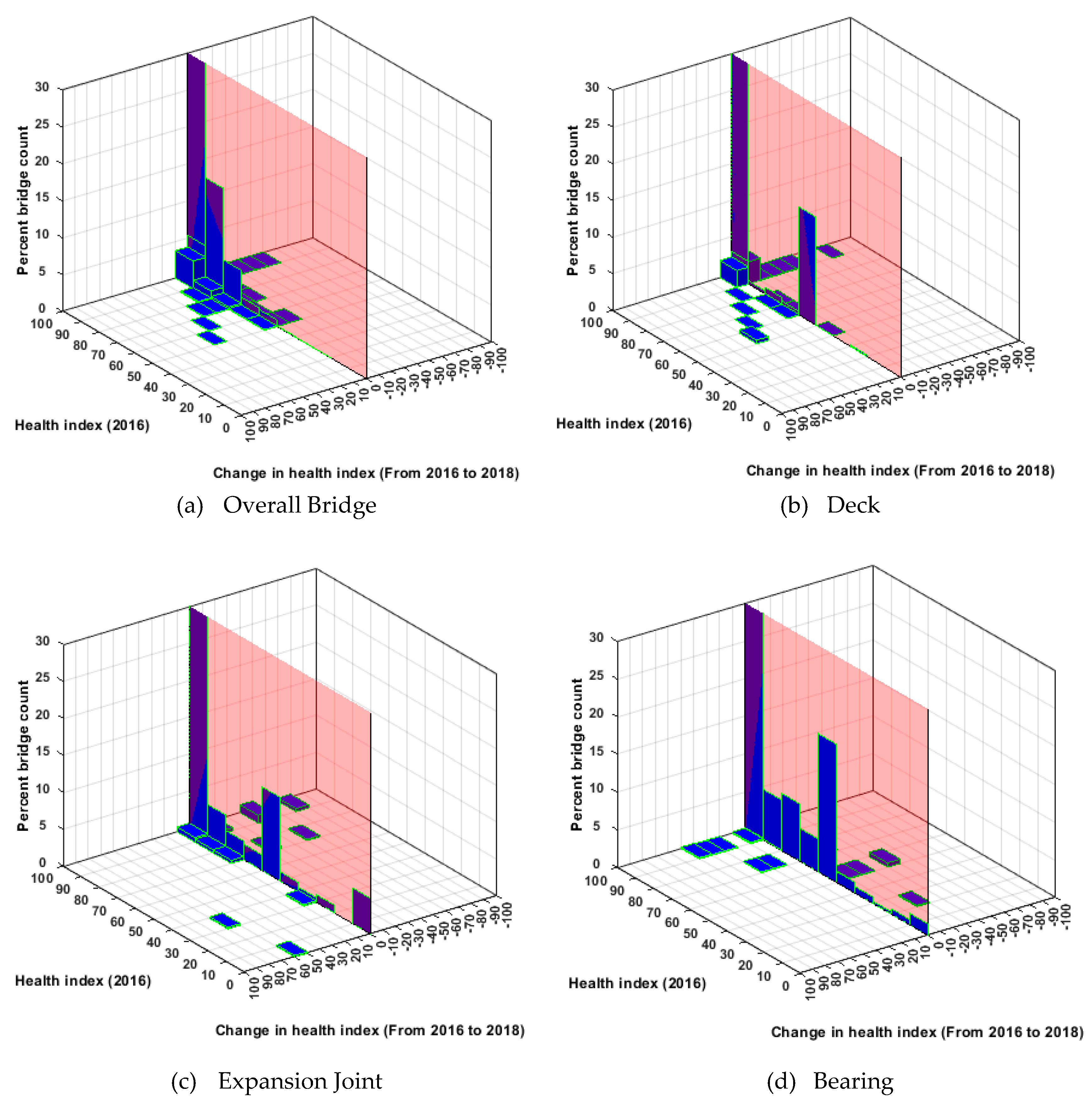 Infrastructures 05 00079 g012