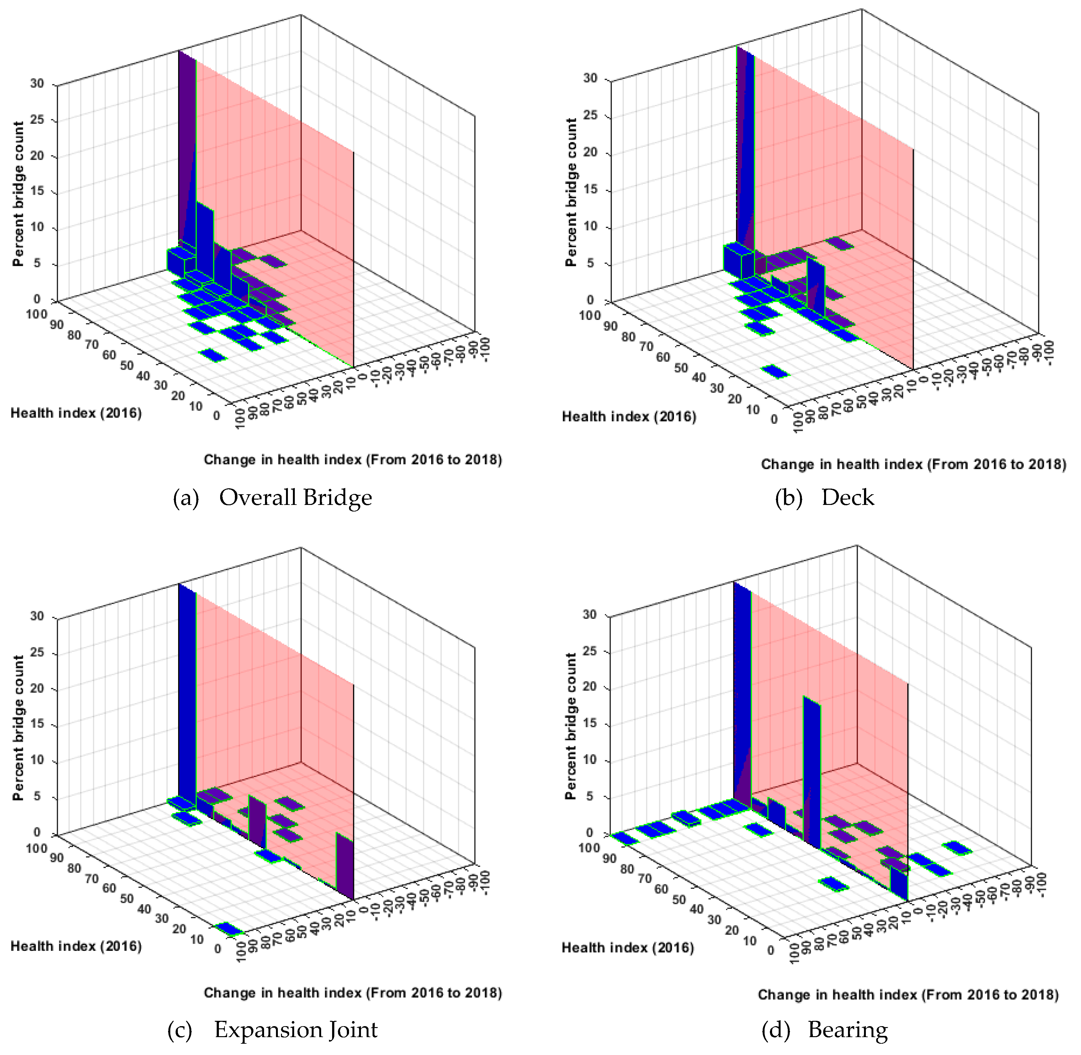 Infrastructures 05 00079 g013