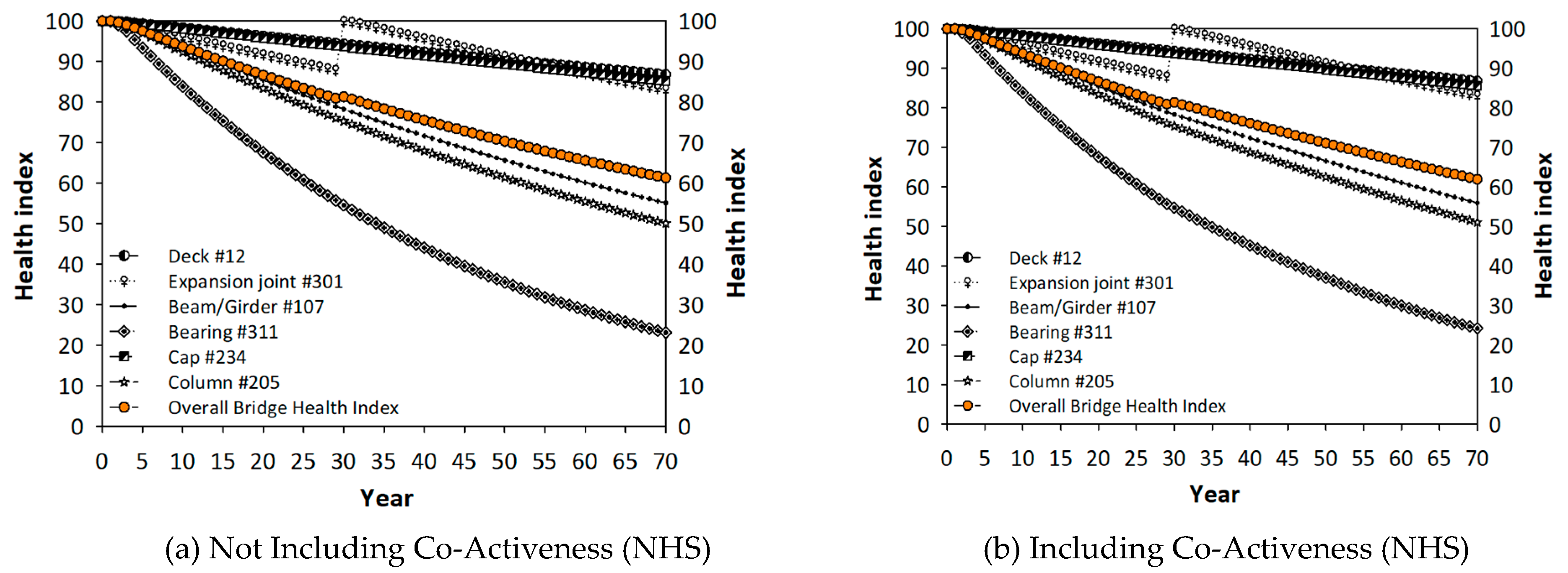 Infrastructures 05 00079 g014a