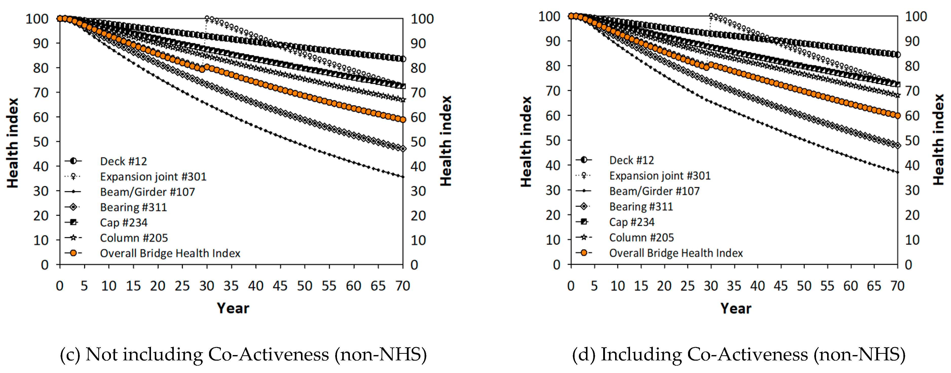 Infrastructures 05 00079 g014b