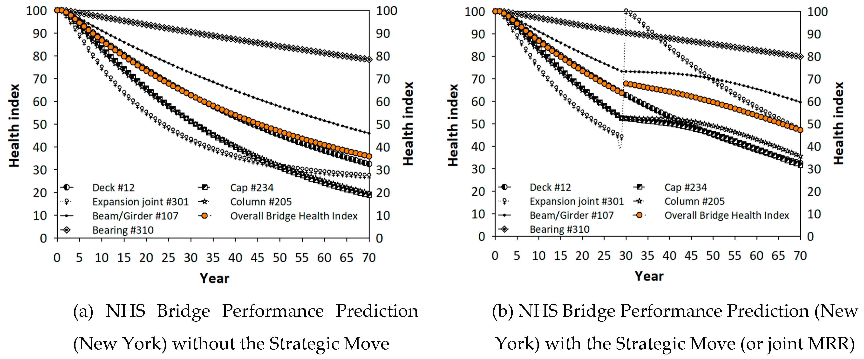 Infrastructures 05 00079 g015a