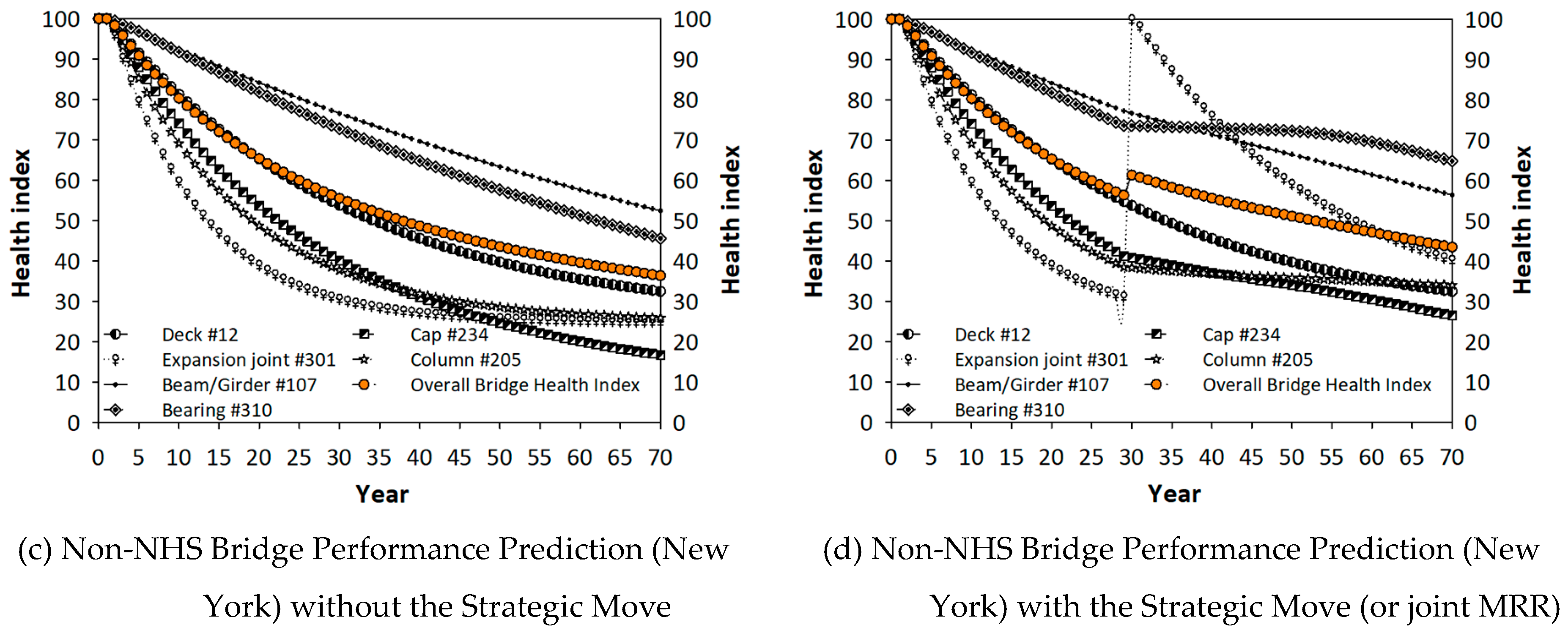 Infrastructures 05 00079 g015b