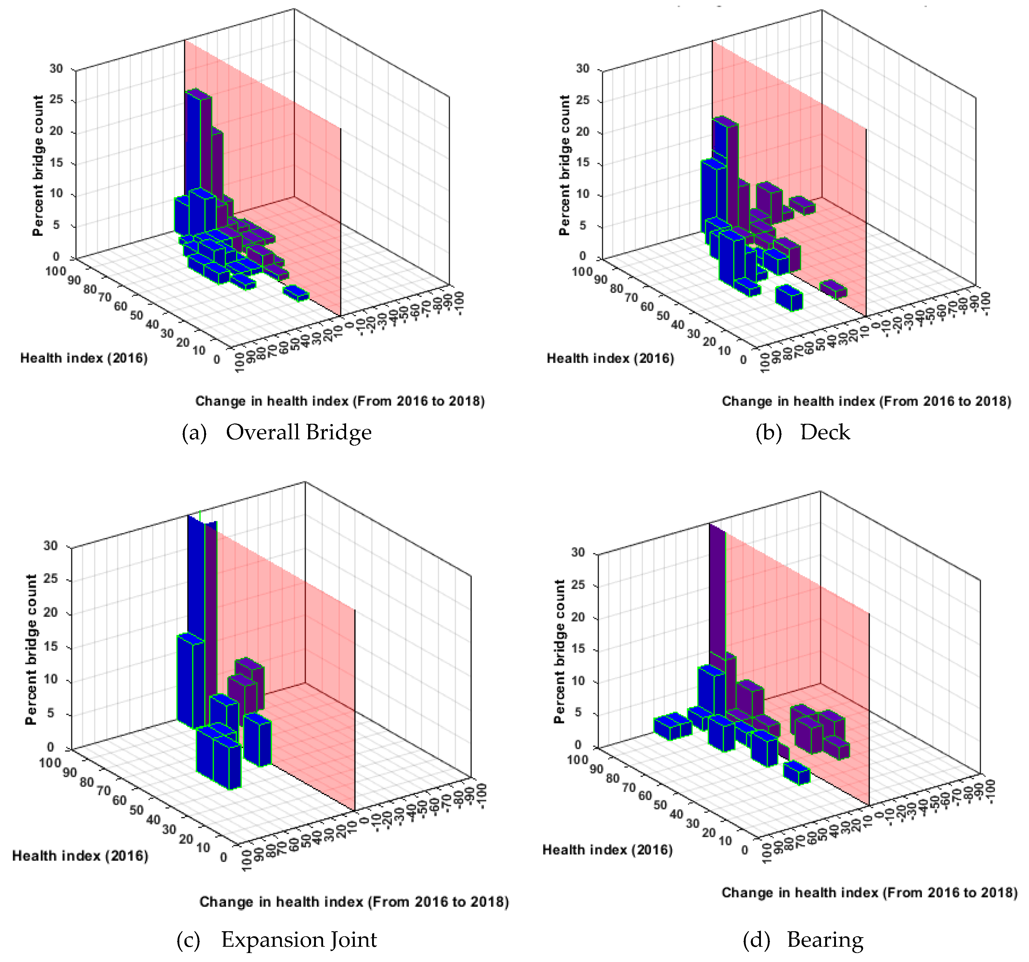 Infrastructures 05 00079 g016
