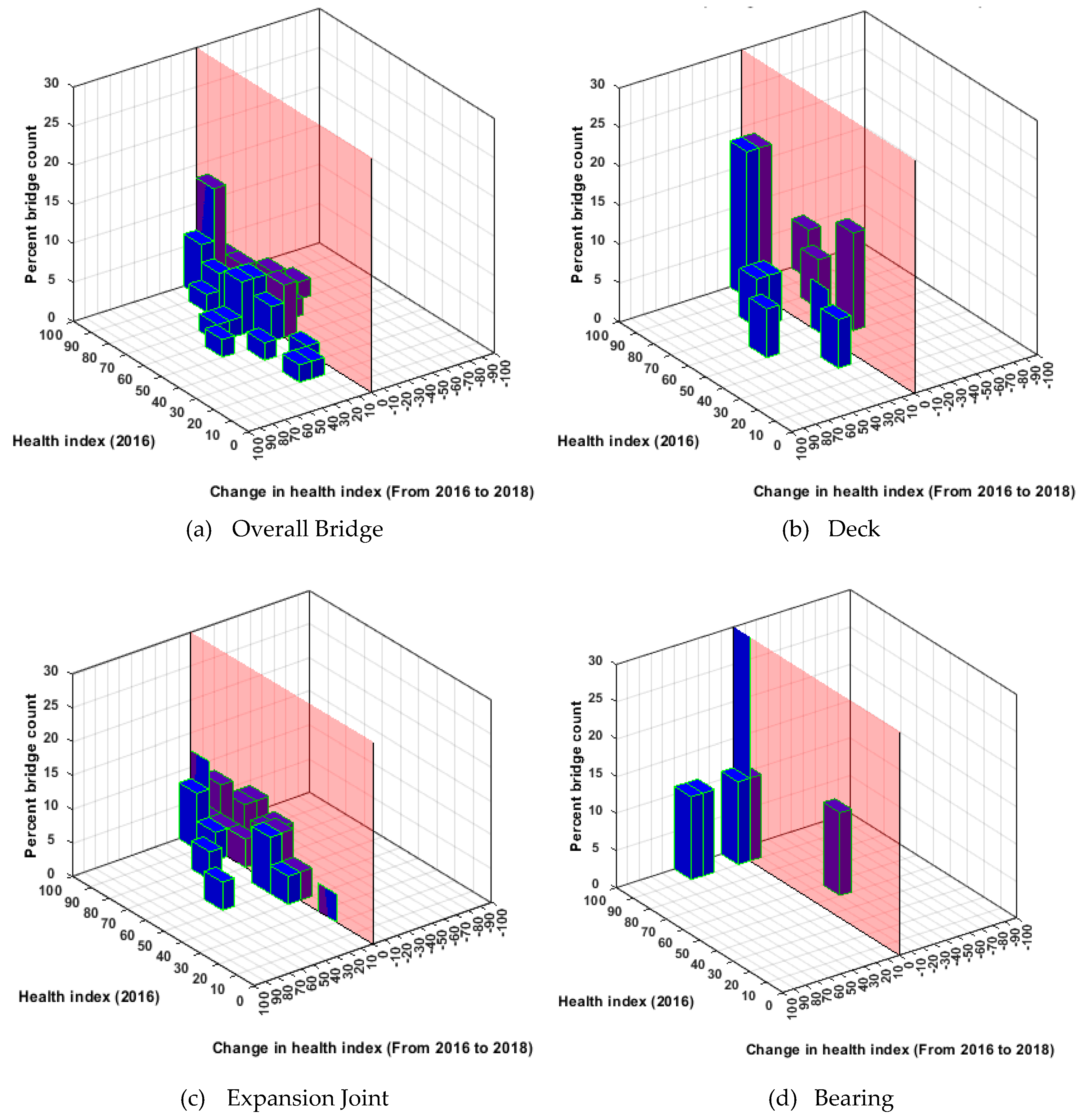 Infrastructures 05 00079 g017