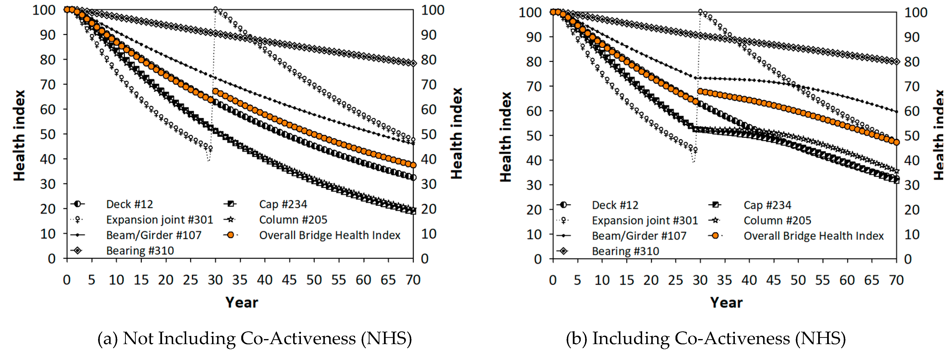 Infrastructures 05 00079 g018a