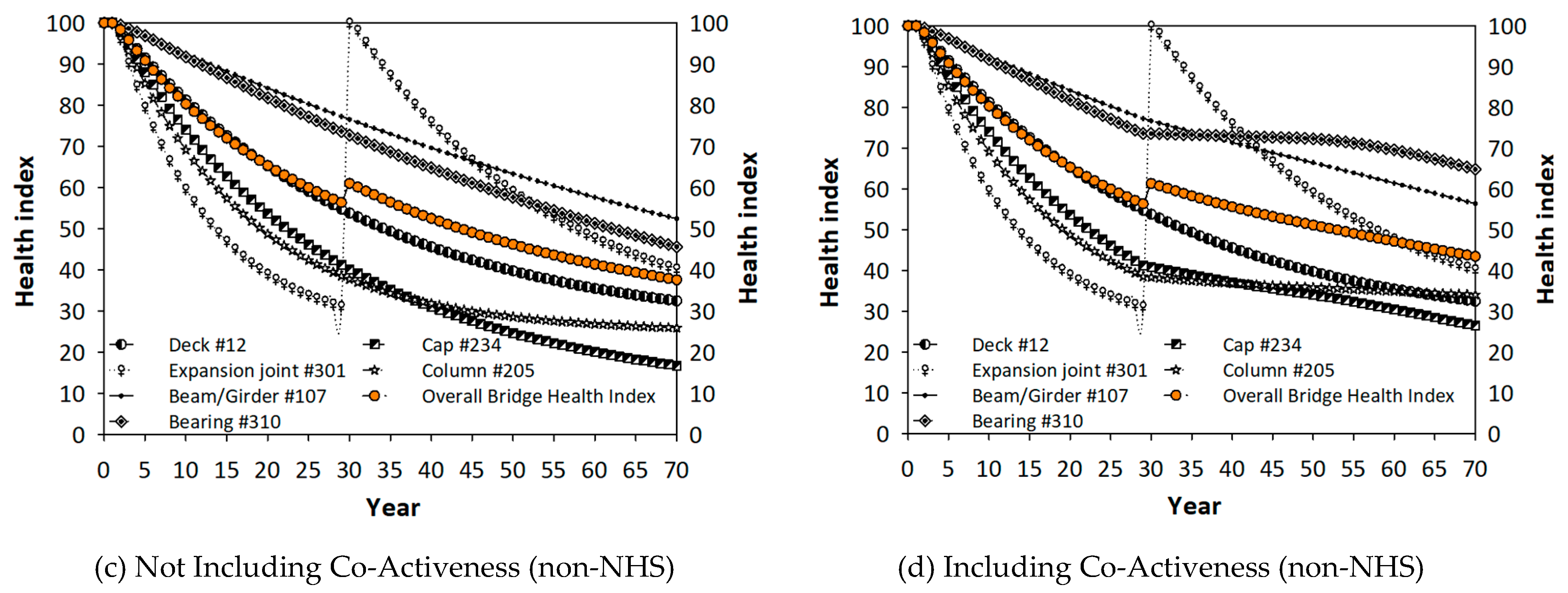 Infrastructures 05 00079 g018b