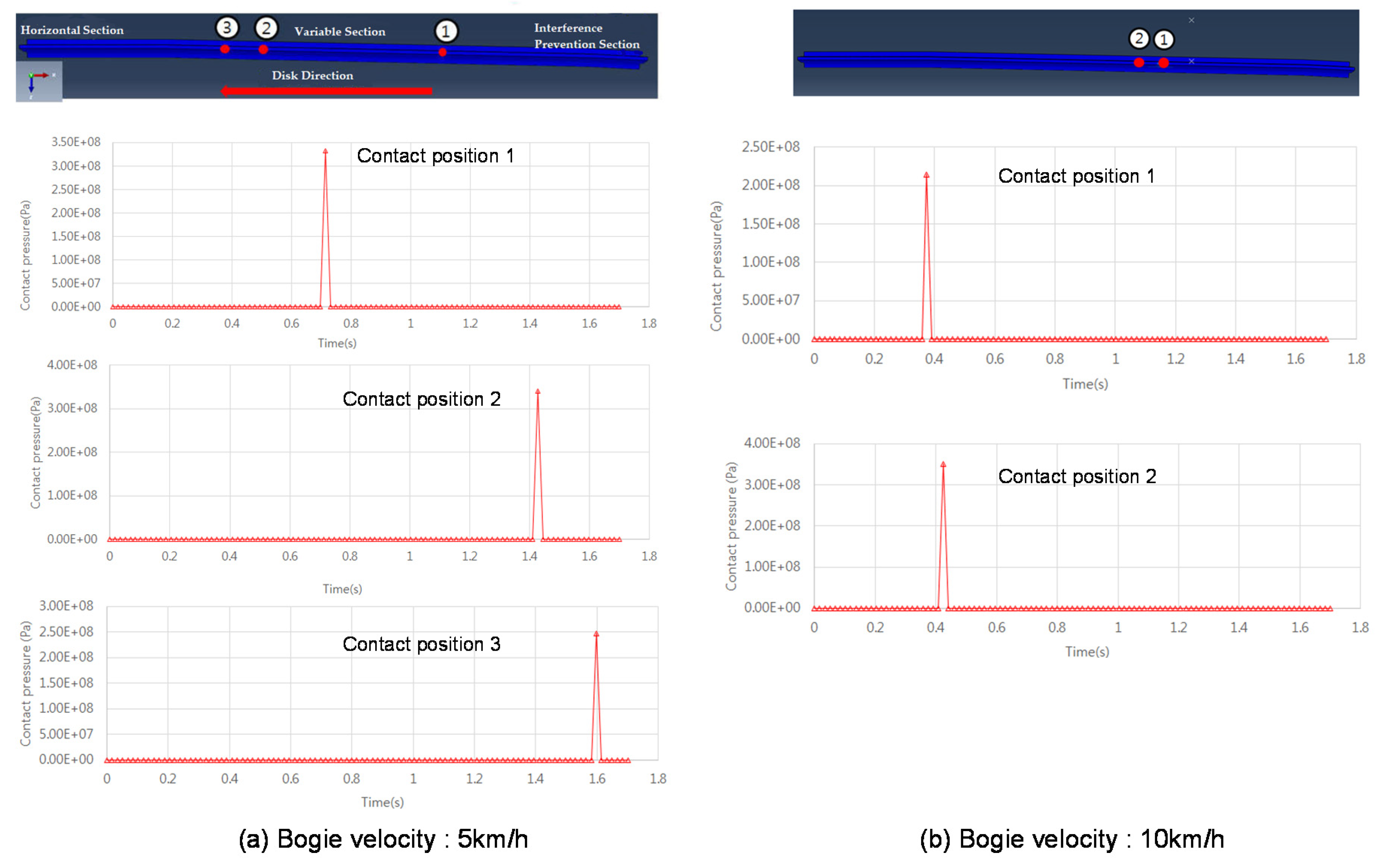 Infrastructures 05 00080 g005