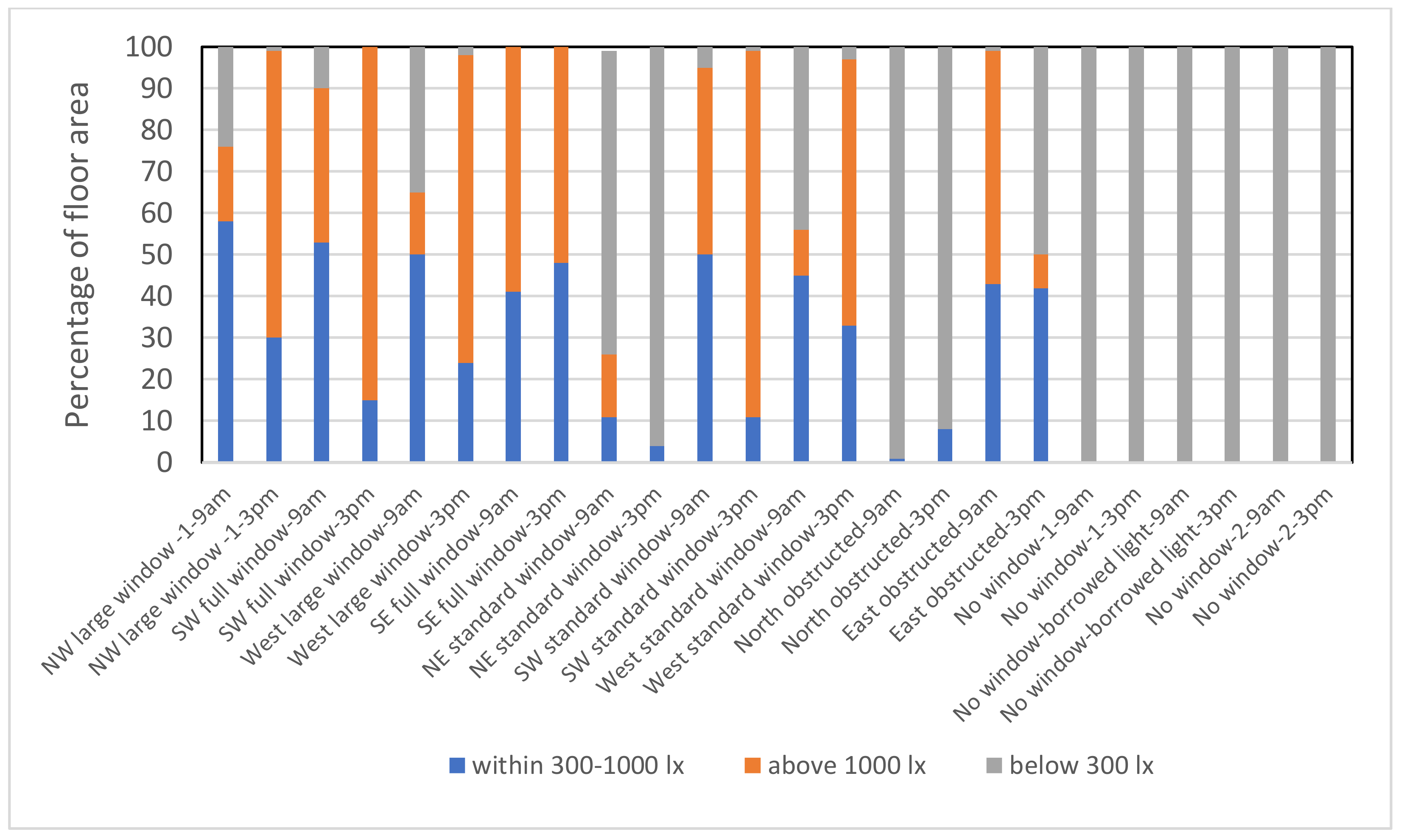 Infrastructures 05 00081 g006