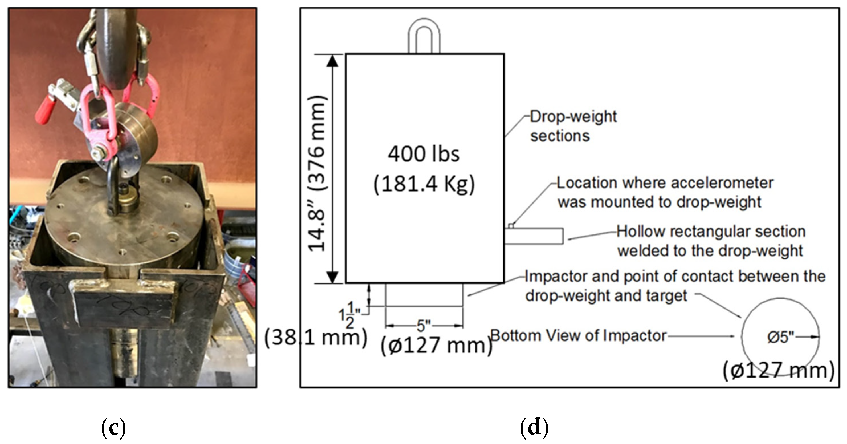 Infrastructures 05 00082 g006b Infrastructures 05 00082 g006b