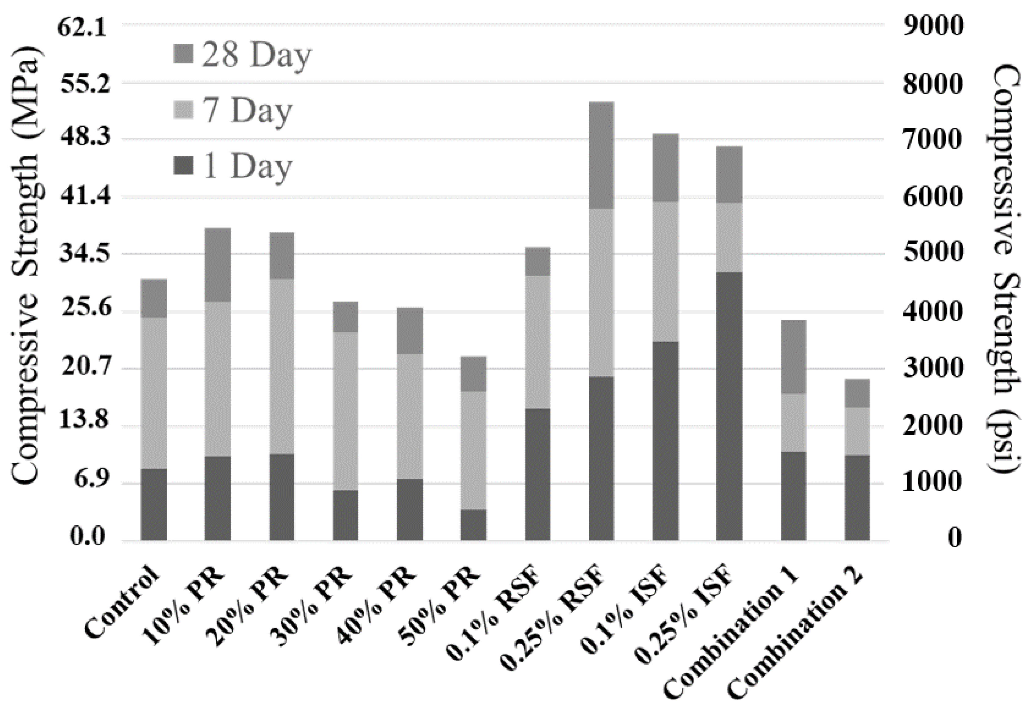Infrastructures 05 00082 g007 Infrastructures 05 00082 g007
