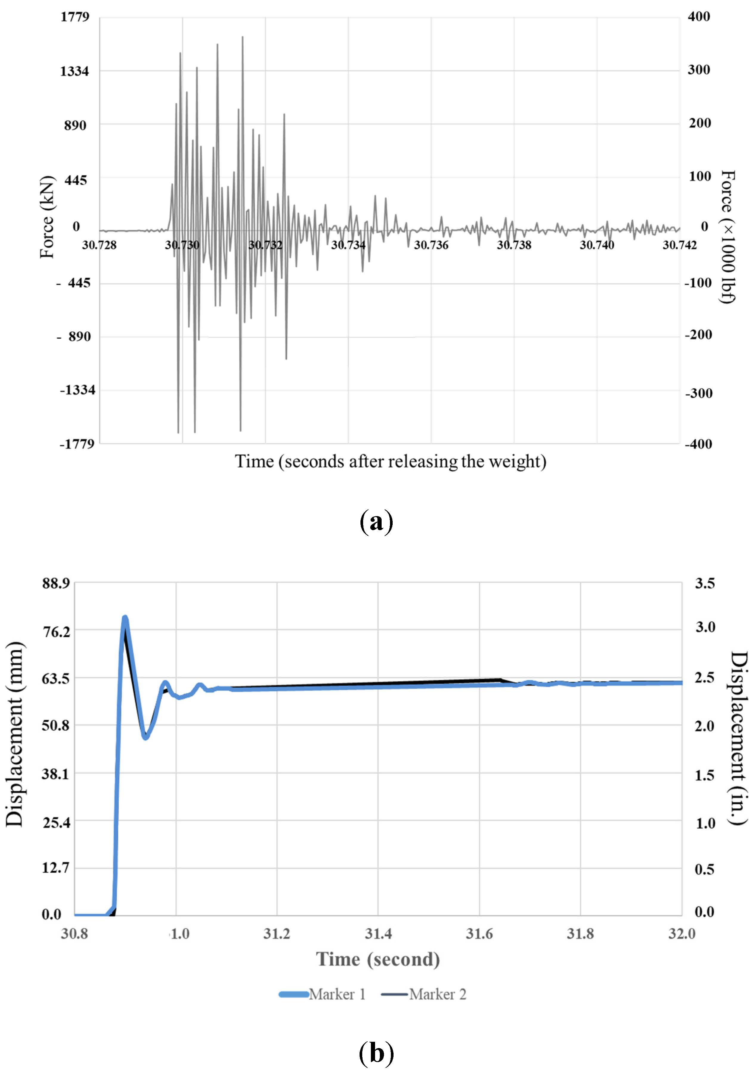 Infrastructures 05 00082 g012 Infrastructures 05 00082 g012