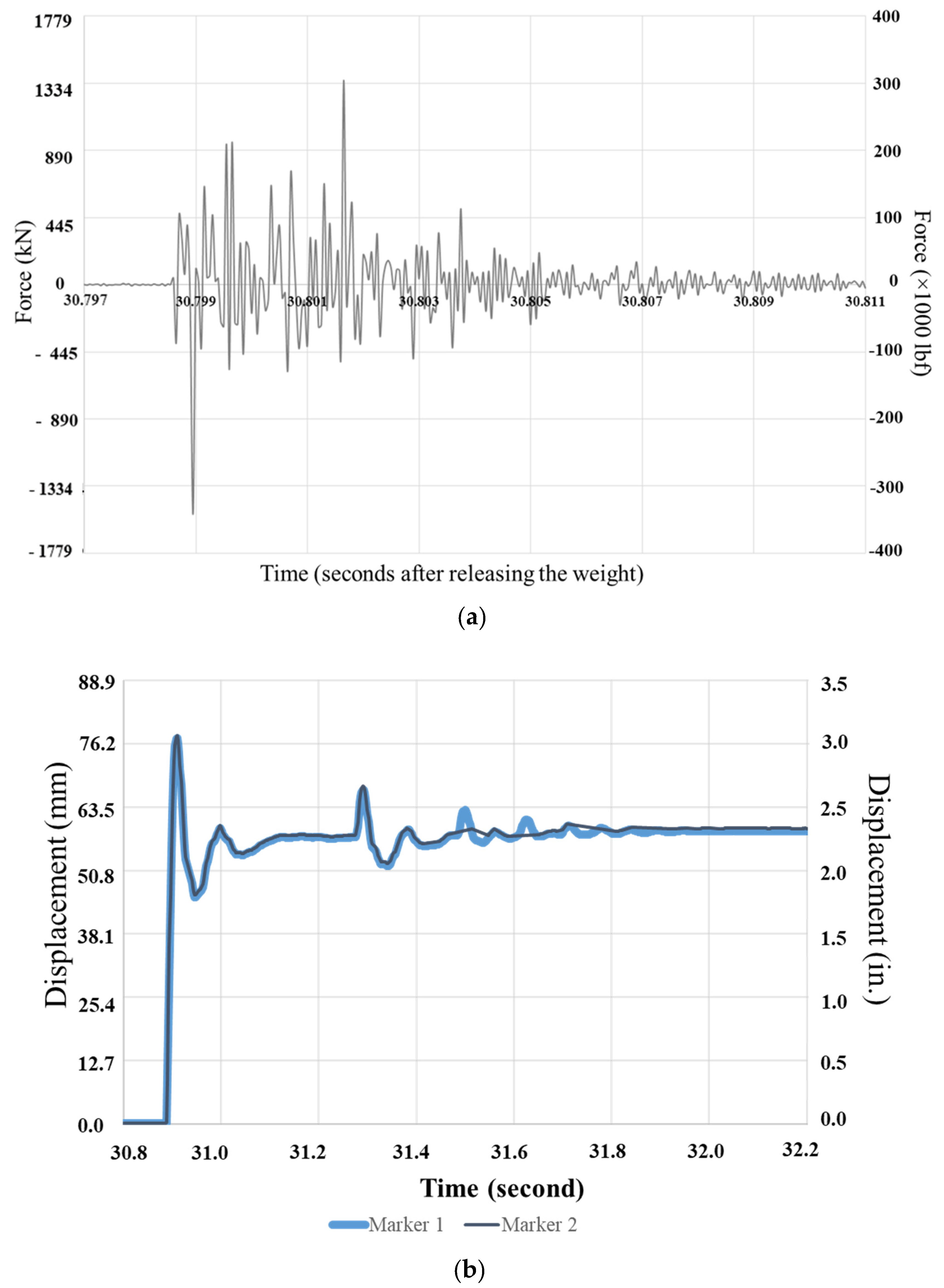 Infrastructures 05 00082 g014 Infrastructures 05 00082 g014