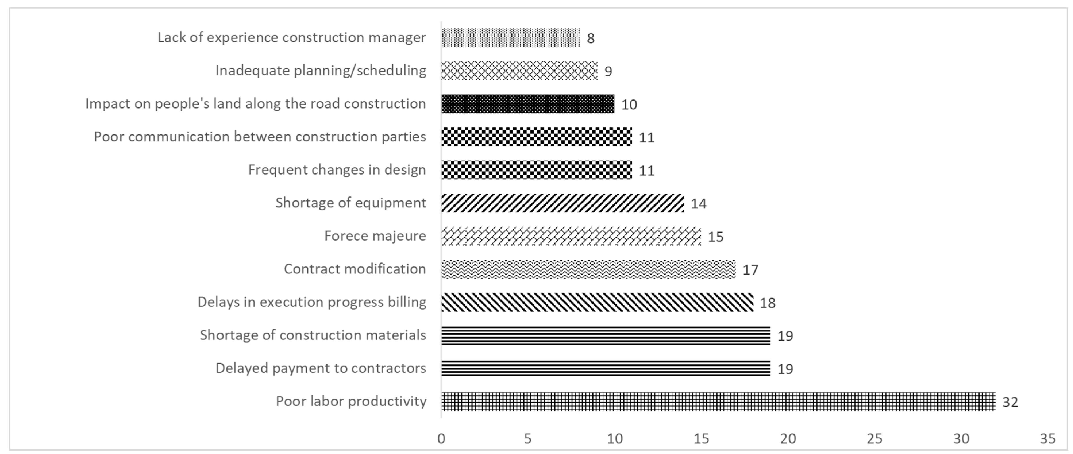 Infrastructures 05 00084 g002