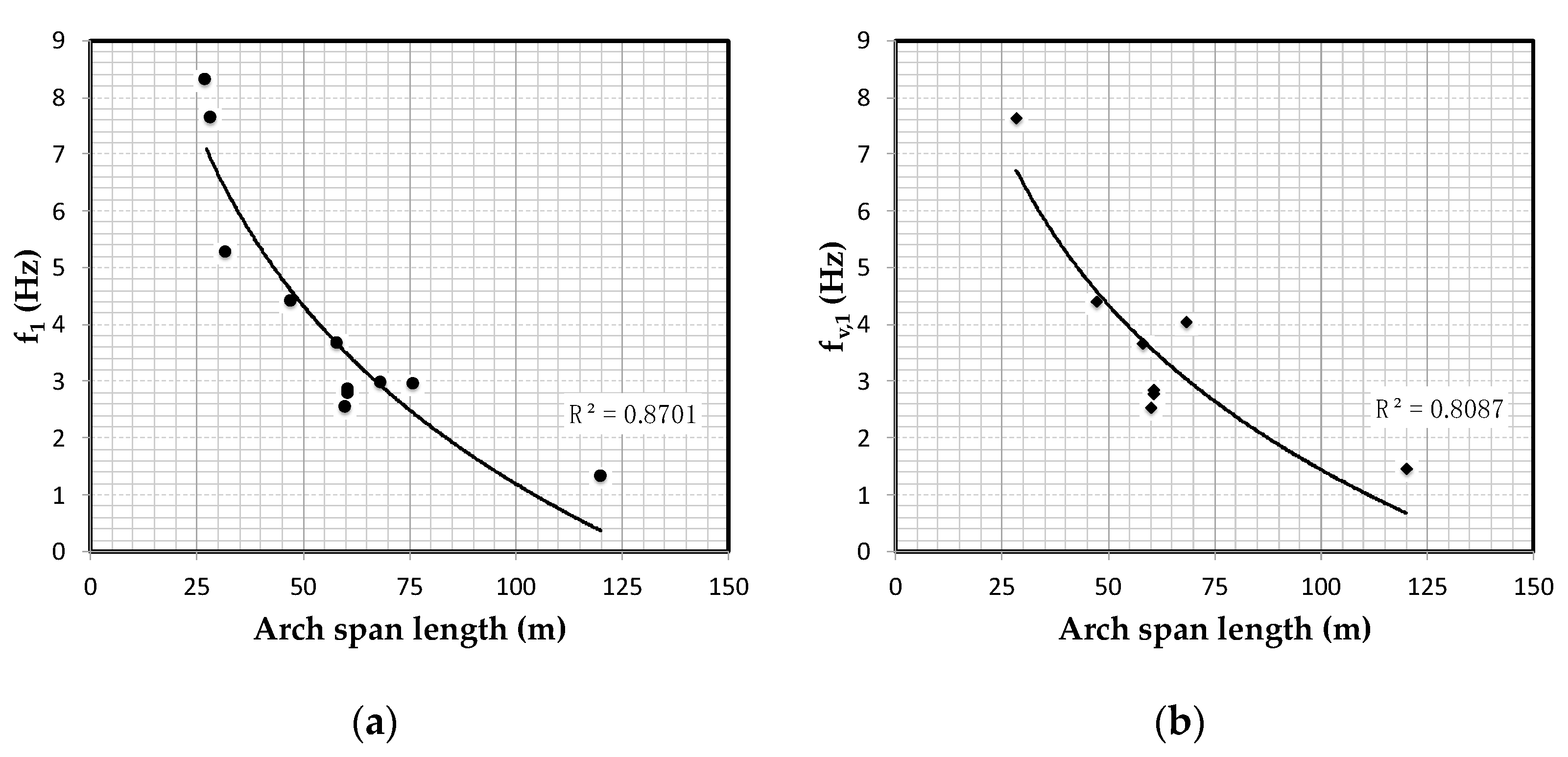Infrastructures 05 00086 g002 Infrastructures 05 00086 g002