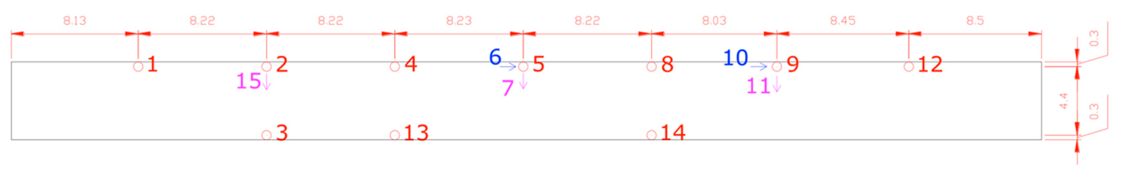Infrastructures 05 00086 g006 Infrastructures 05 00086 g006