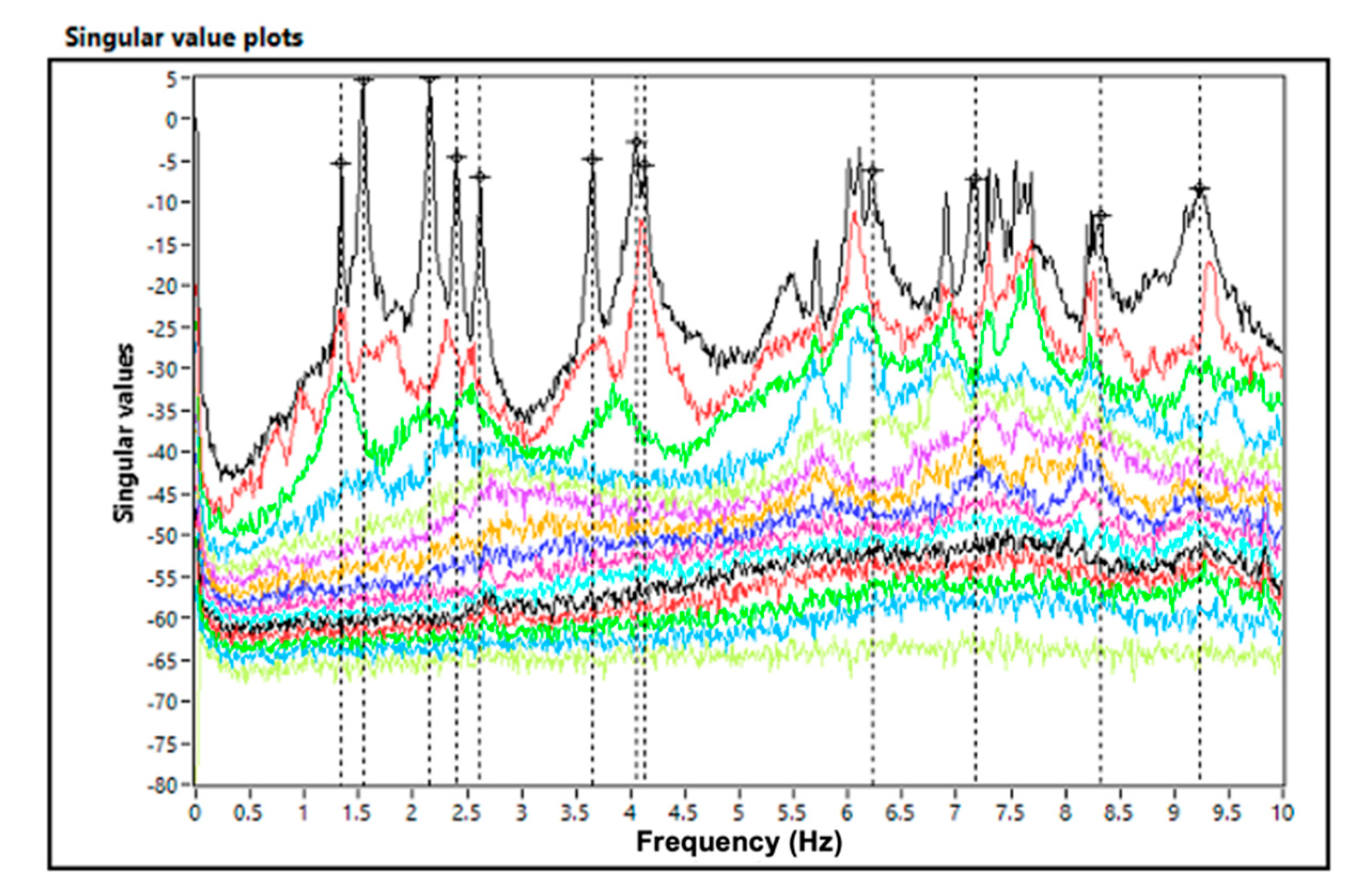 Infrastructures 05 00086 g007 Infrastructures 05 00086 g007