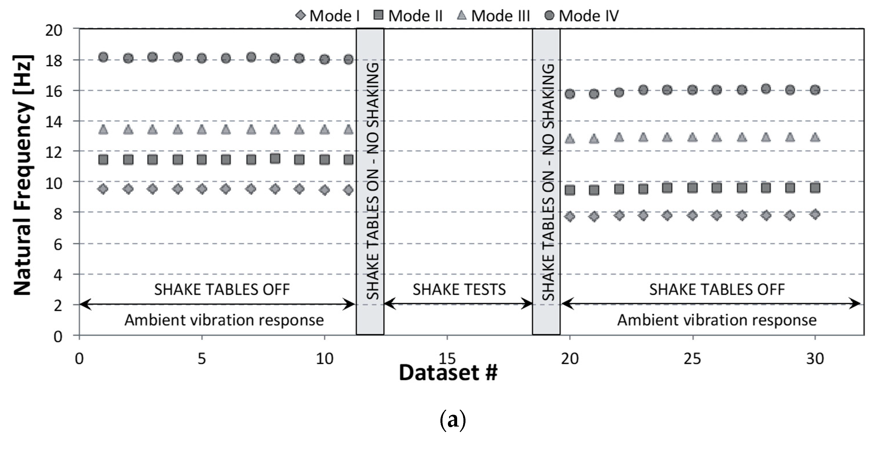 Infrastructures 05 00086 g010a Infrastructures 05 00086 g010a