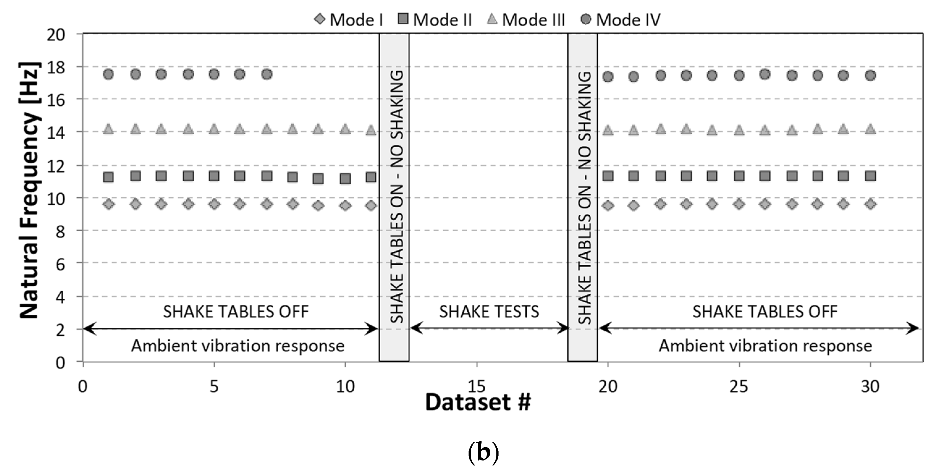 Infrastructures 05 00086 g010b Infrastructures 05 00086 g010b
