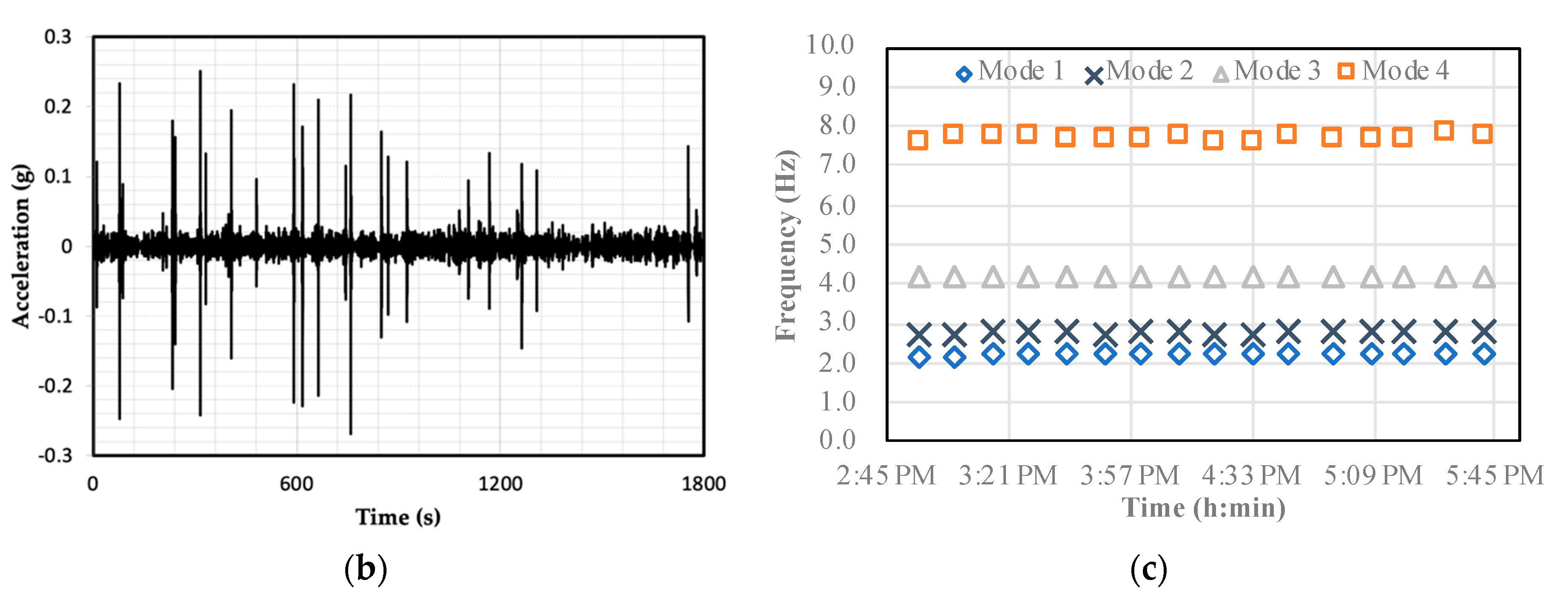 Infrastructures 05 00086 g012b Infrastructures 05 00086 g012b