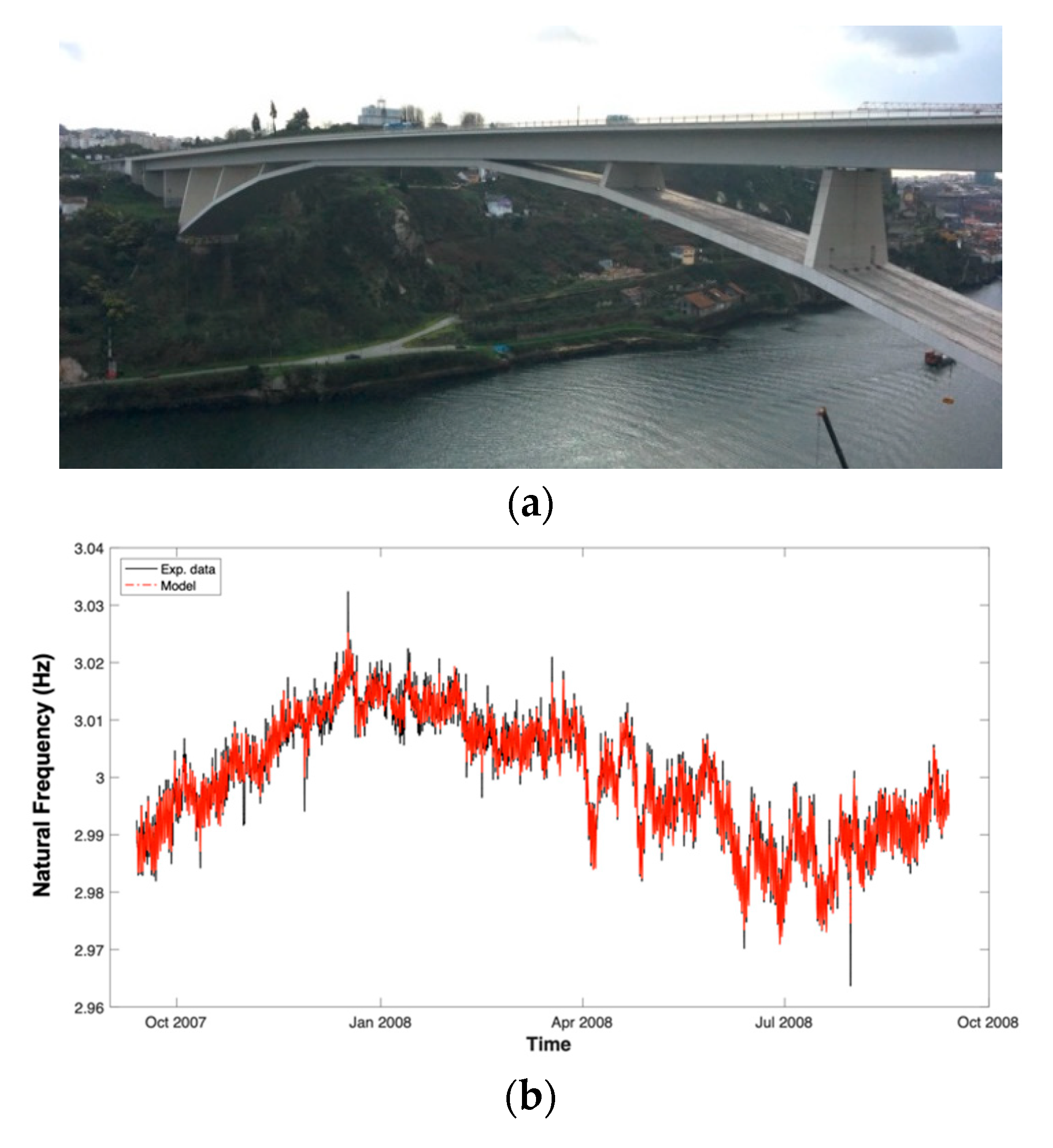 Infrastructures 05 00086 g013a Infrastructures 05 00086 g013a