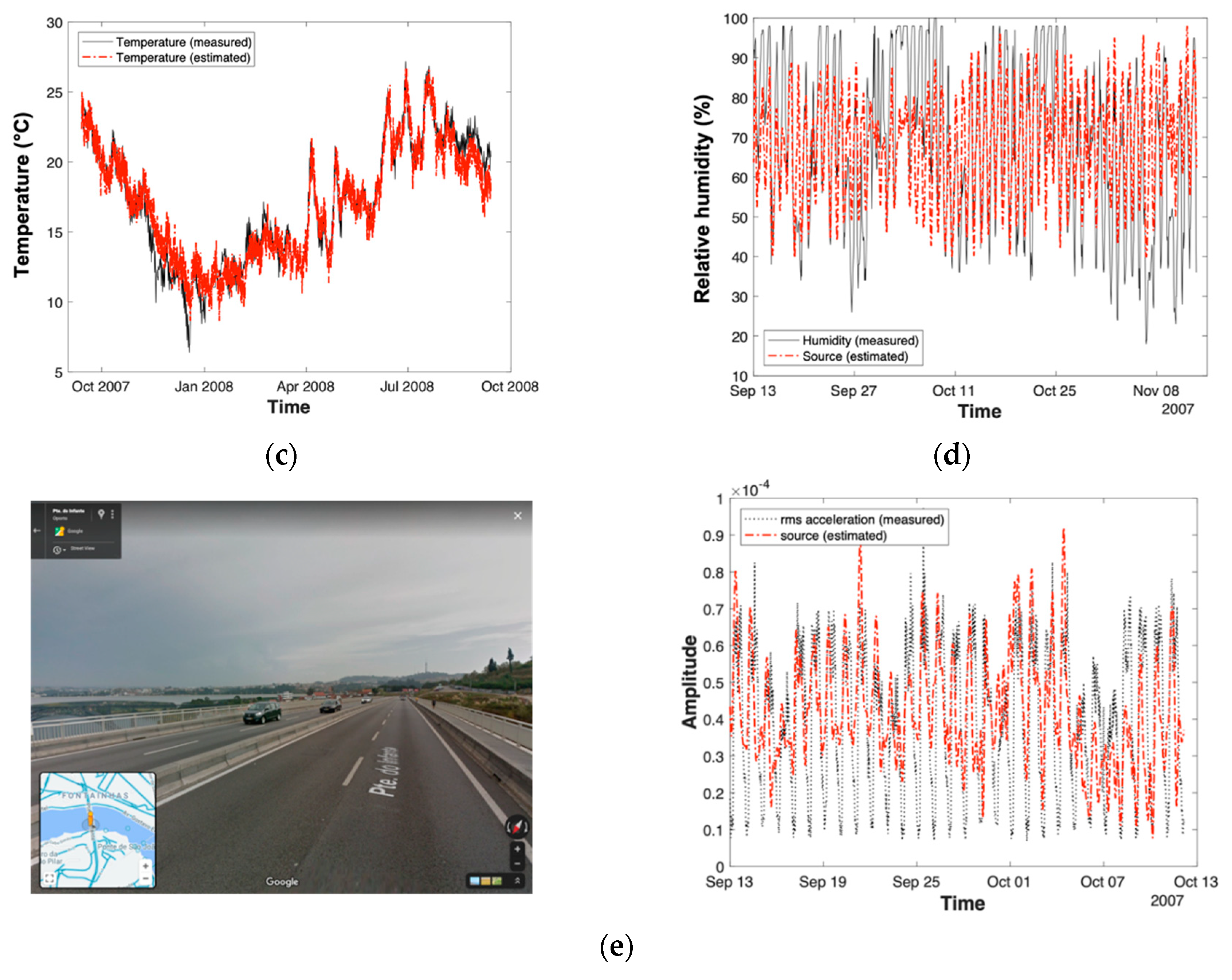 Infrastructures 05 00086 g013b Infrastructures 05 00086 g013b