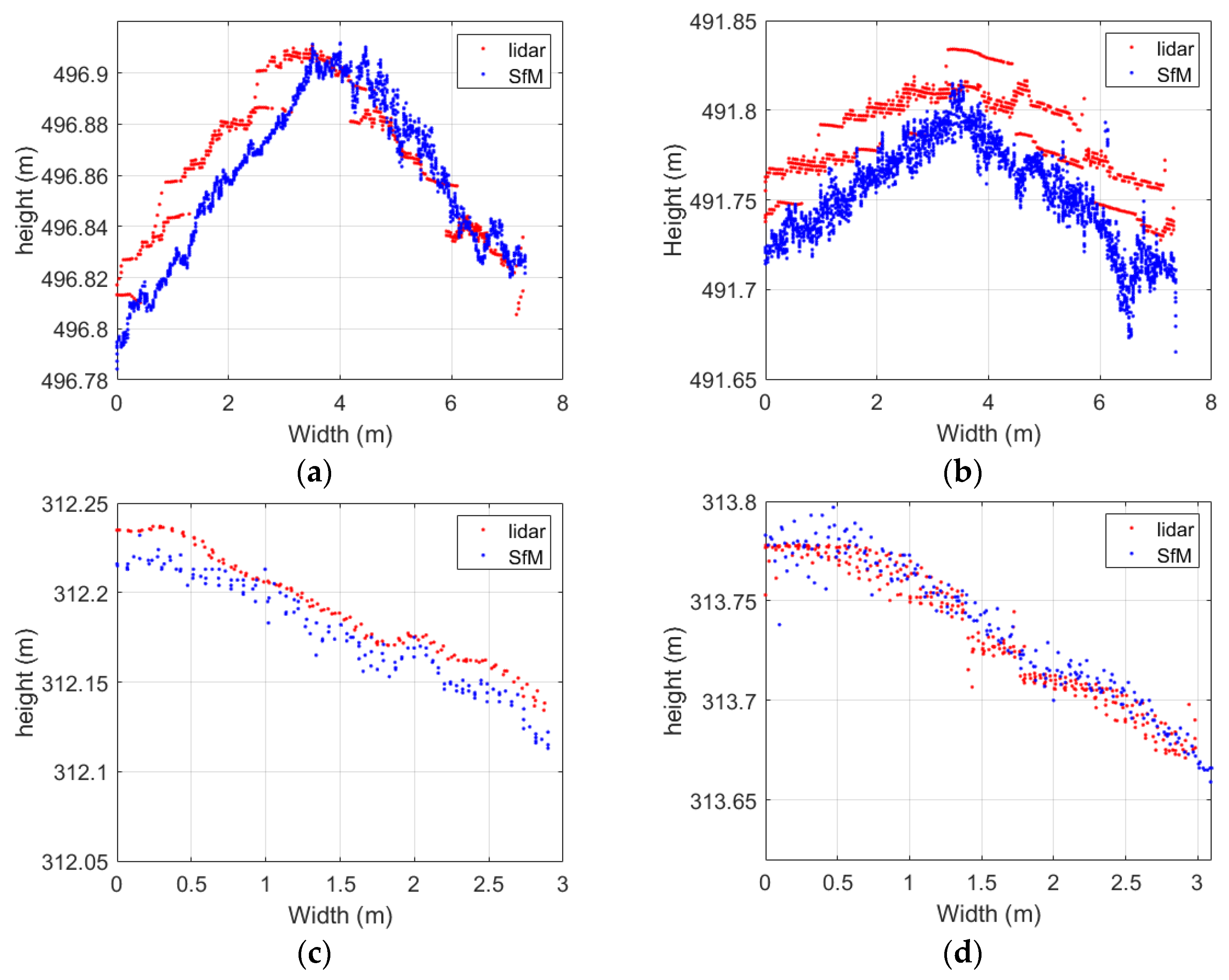Infrastructures 05 00087 g011