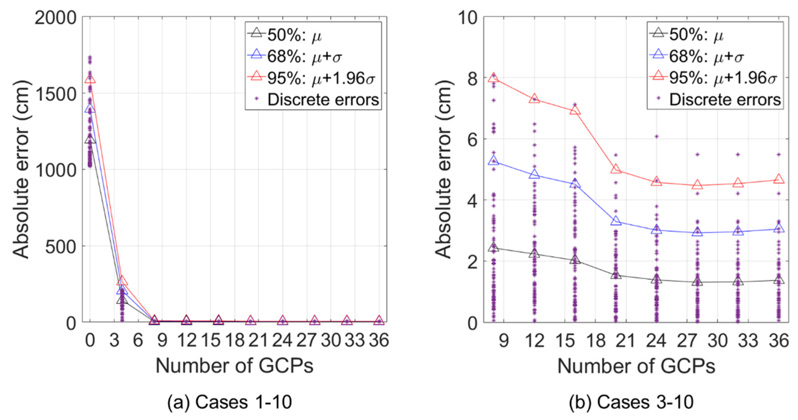 Infrastructures 05 00087 g014