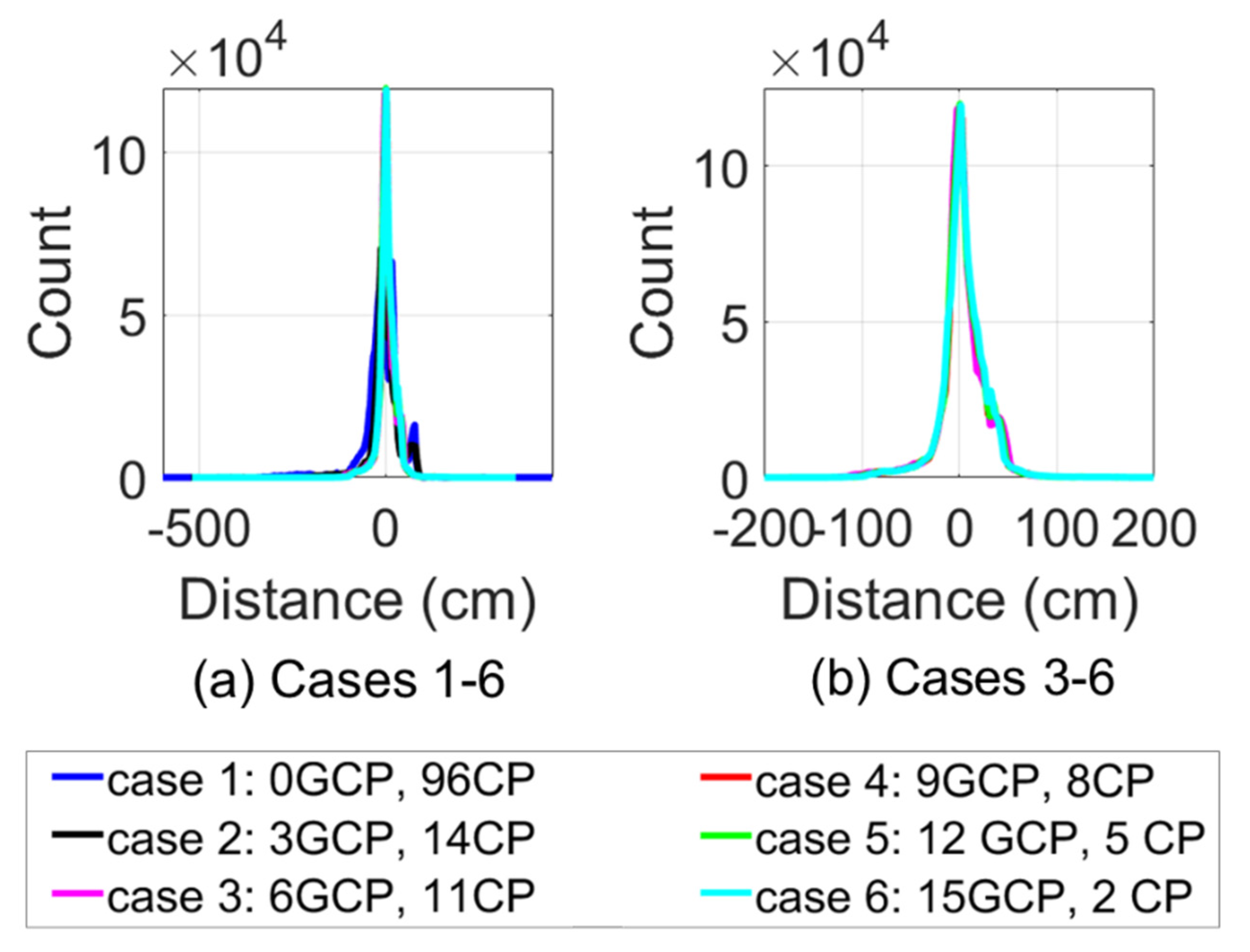 Infrastructures 05 00087 g015