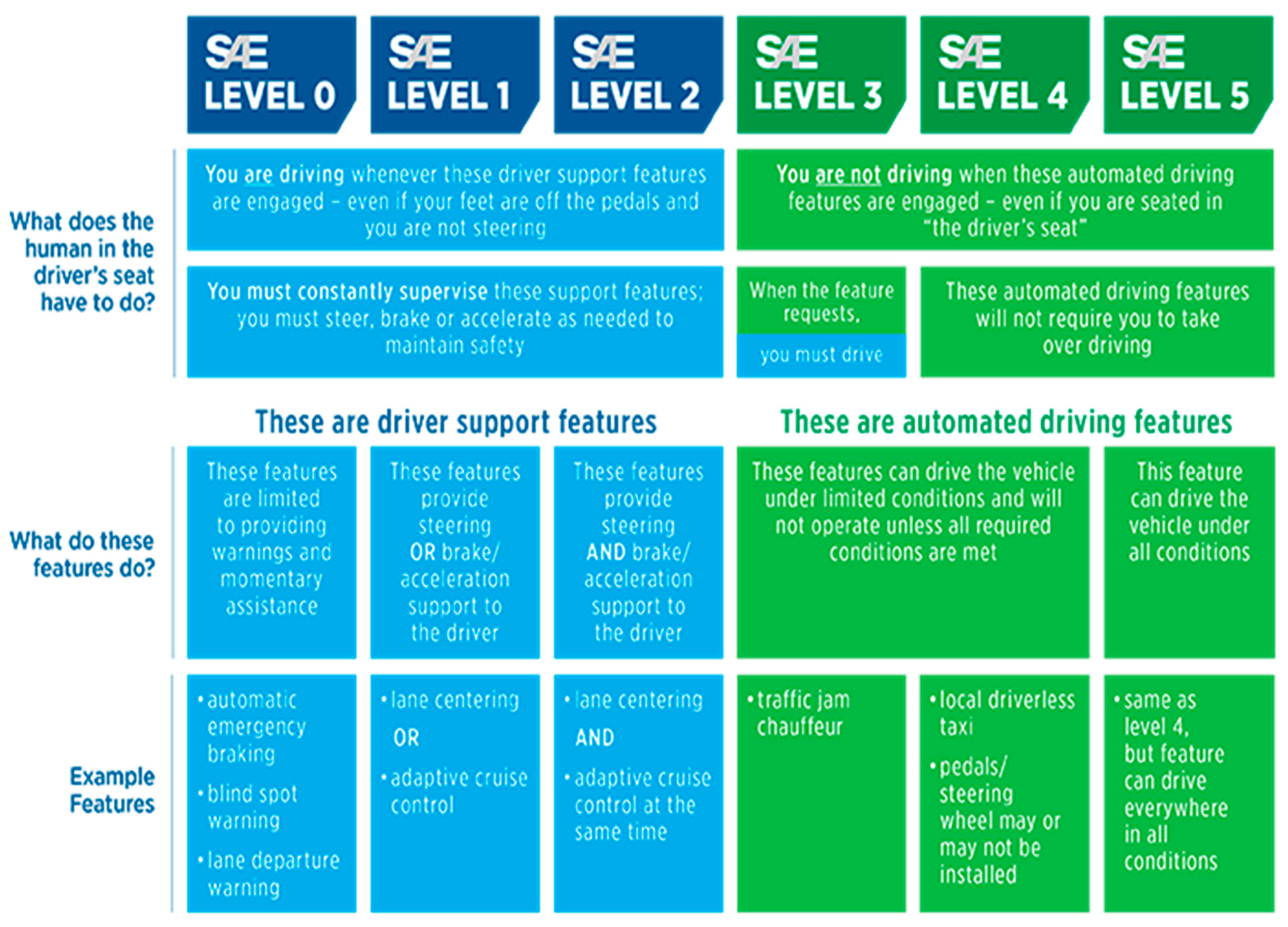 Infrastructures 05 00088 g003