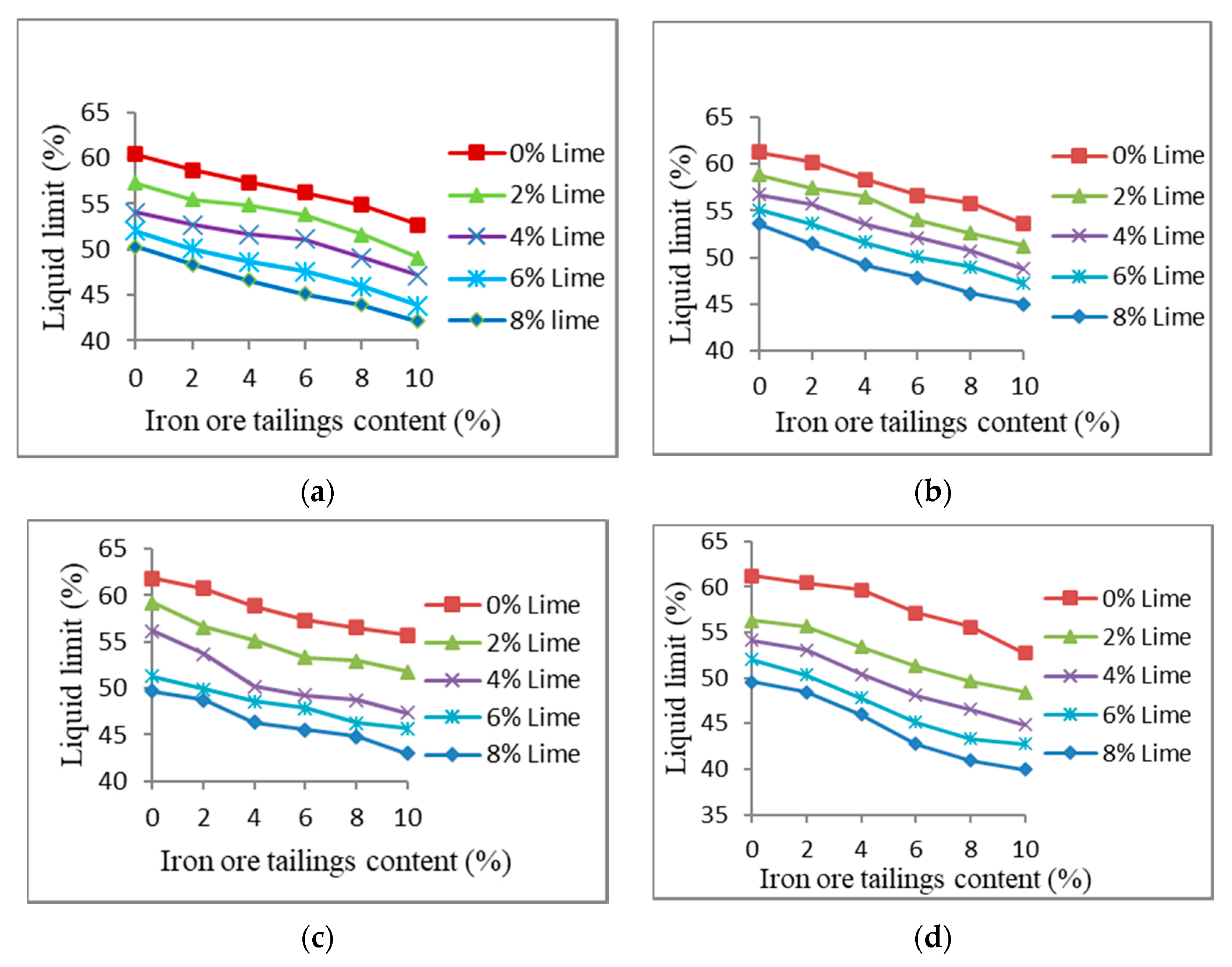 Infrastructures 05 00089 g001