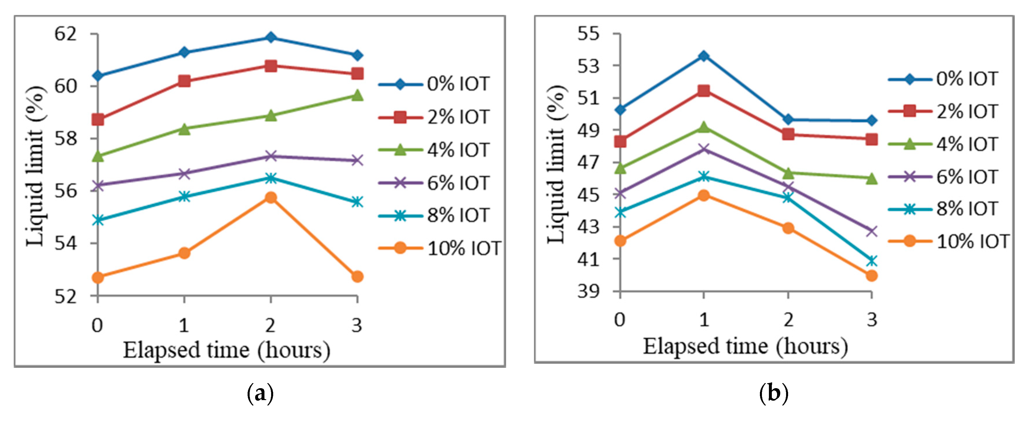 Infrastructures 05 00089 g002