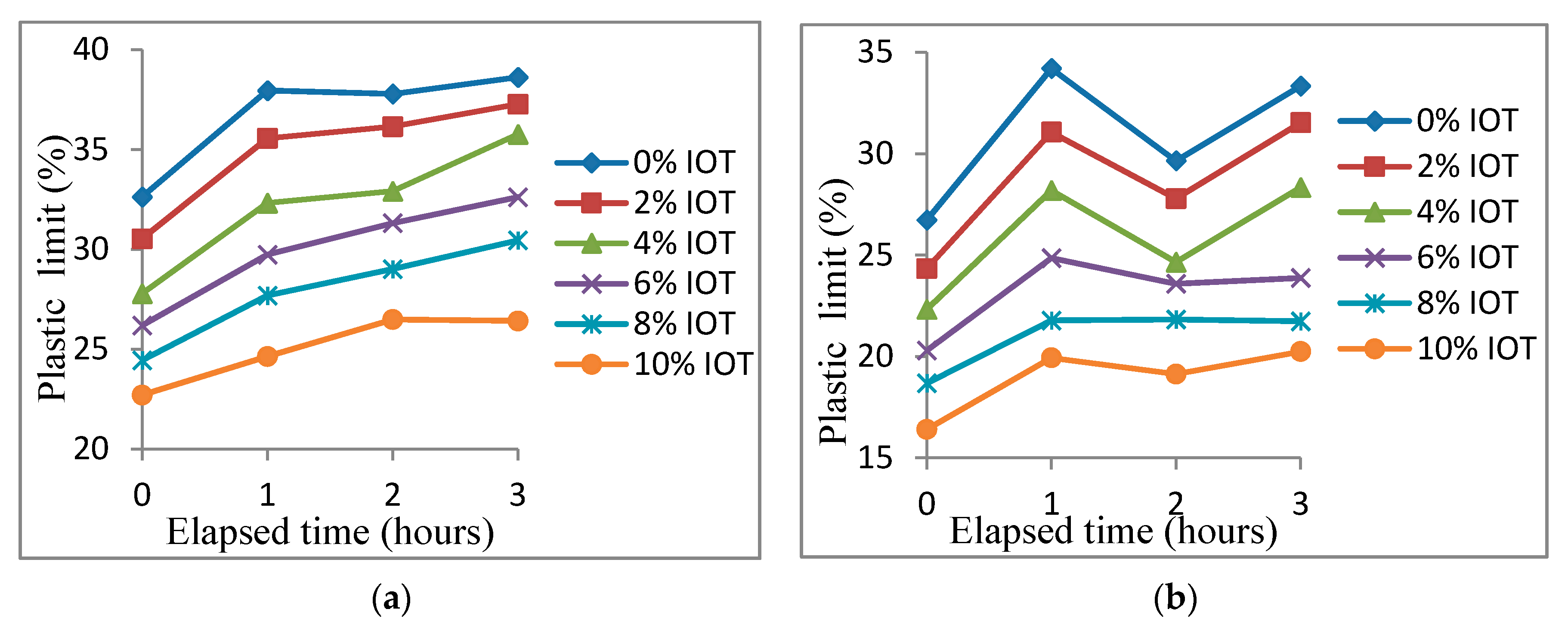 Infrastructures 05 00089 g004