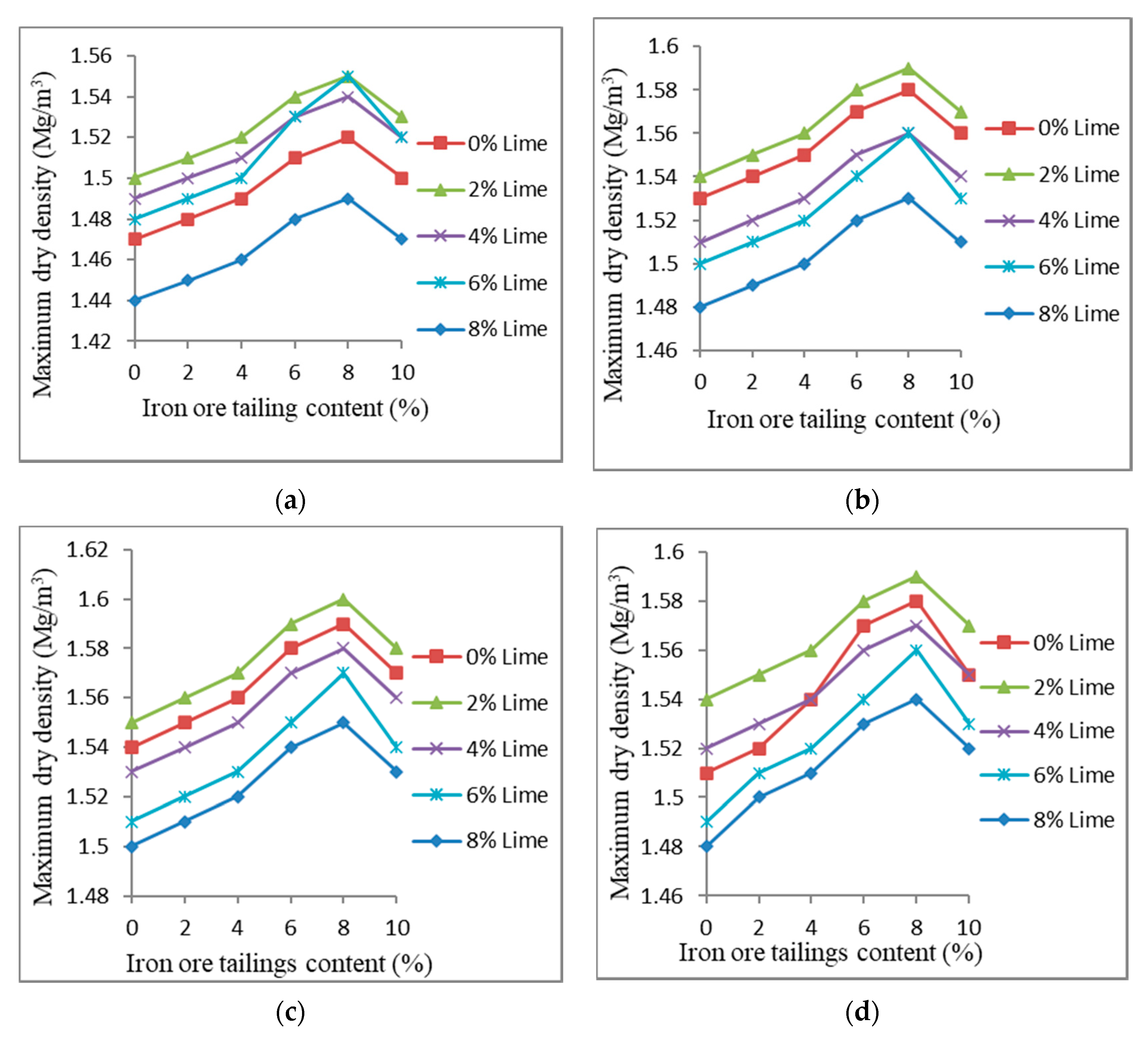 Infrastructures 05 00089 g007
