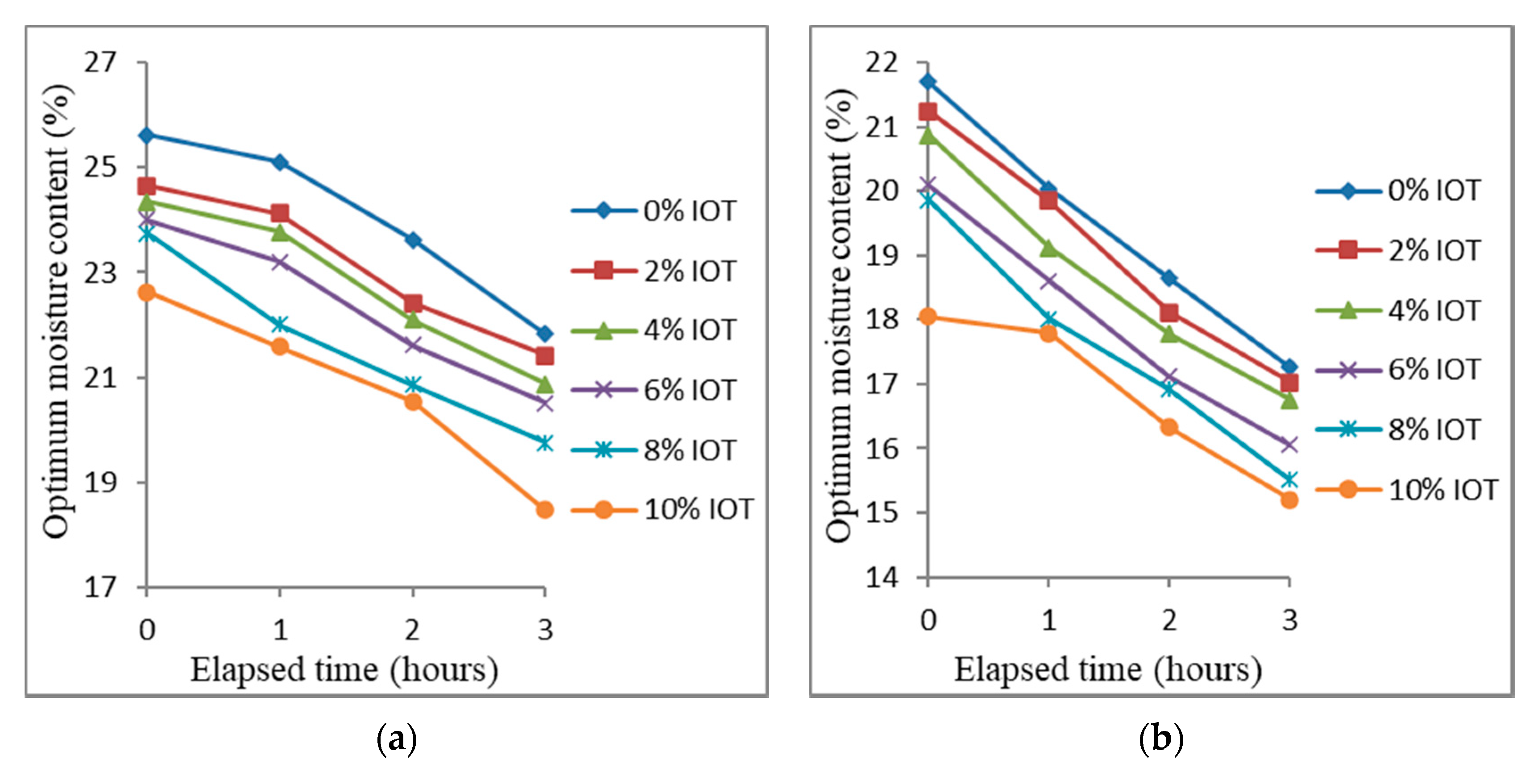Infrastructures 05 00089 g010