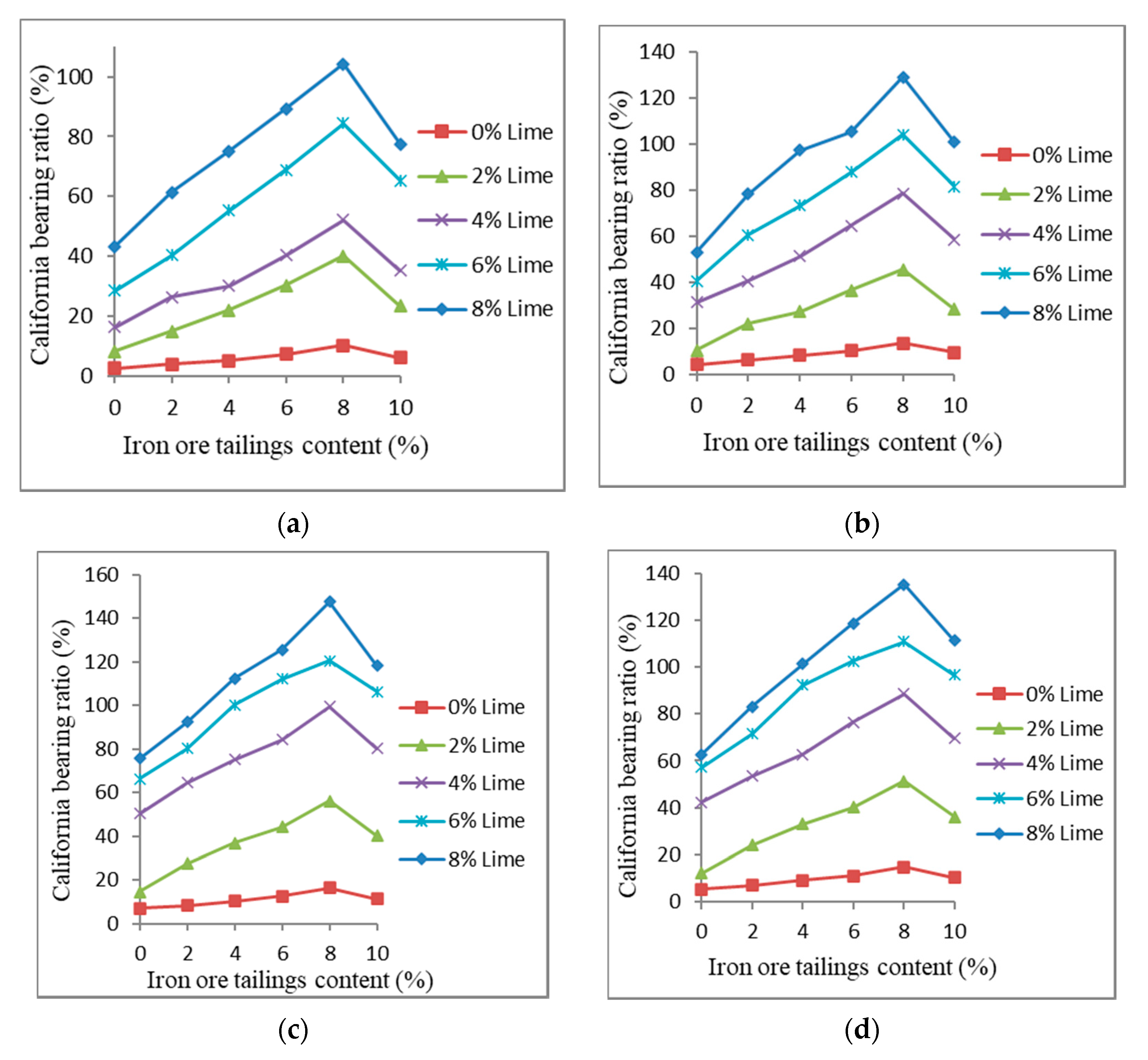 Infrastructures 05 00089 g013