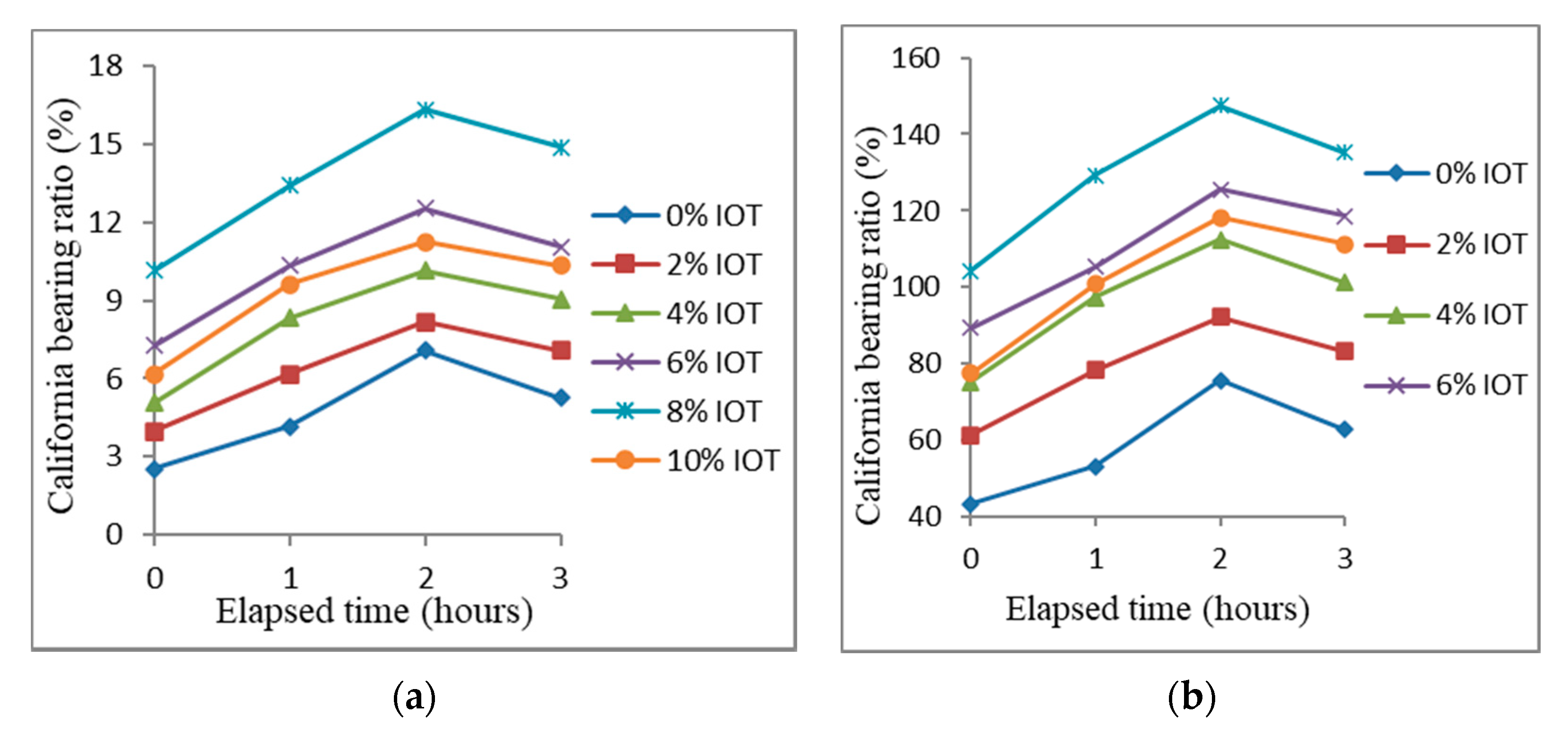 Infrastructures 05 00089 g014