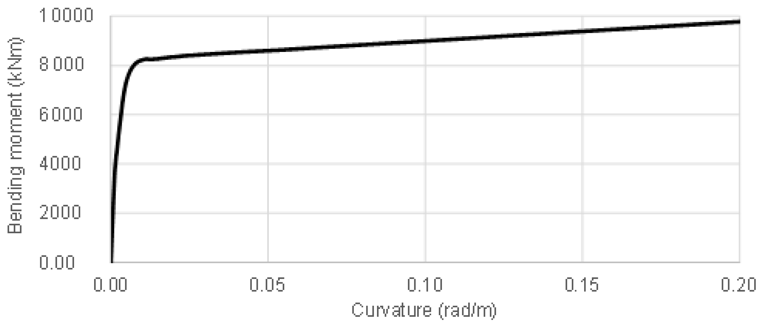 Infrastructures 05 00090 g004 550
