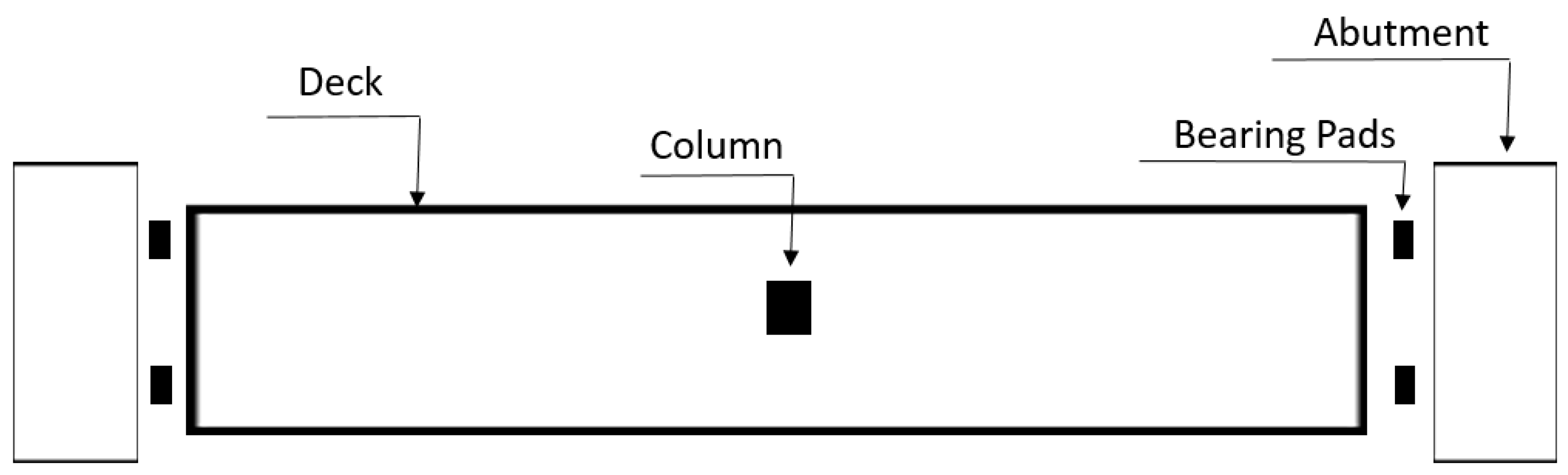 Infrastructures 05 00090 g005 550