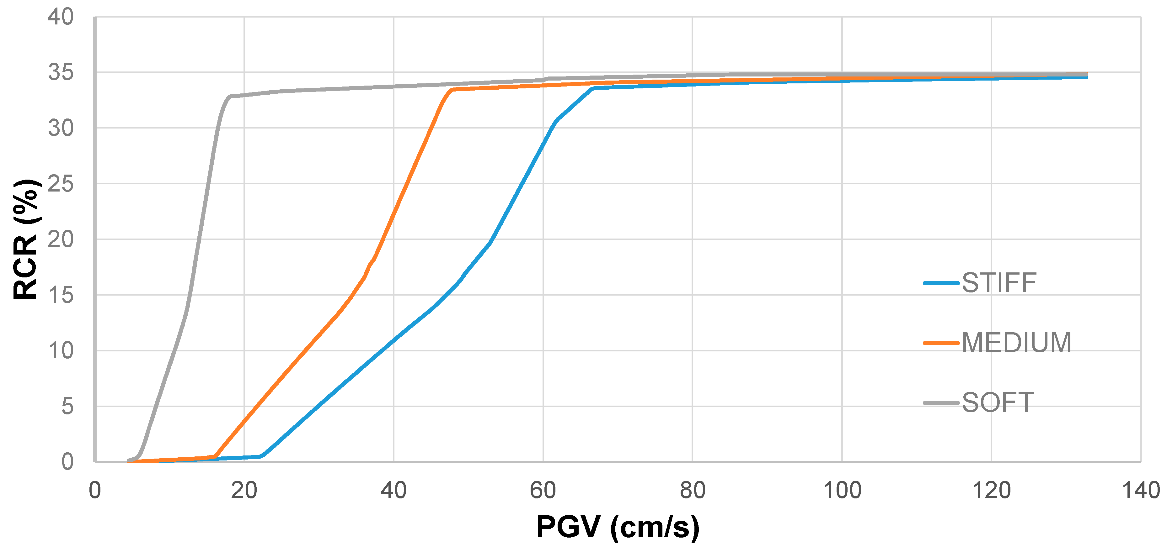 Infrastructures 05 00090 g008 550